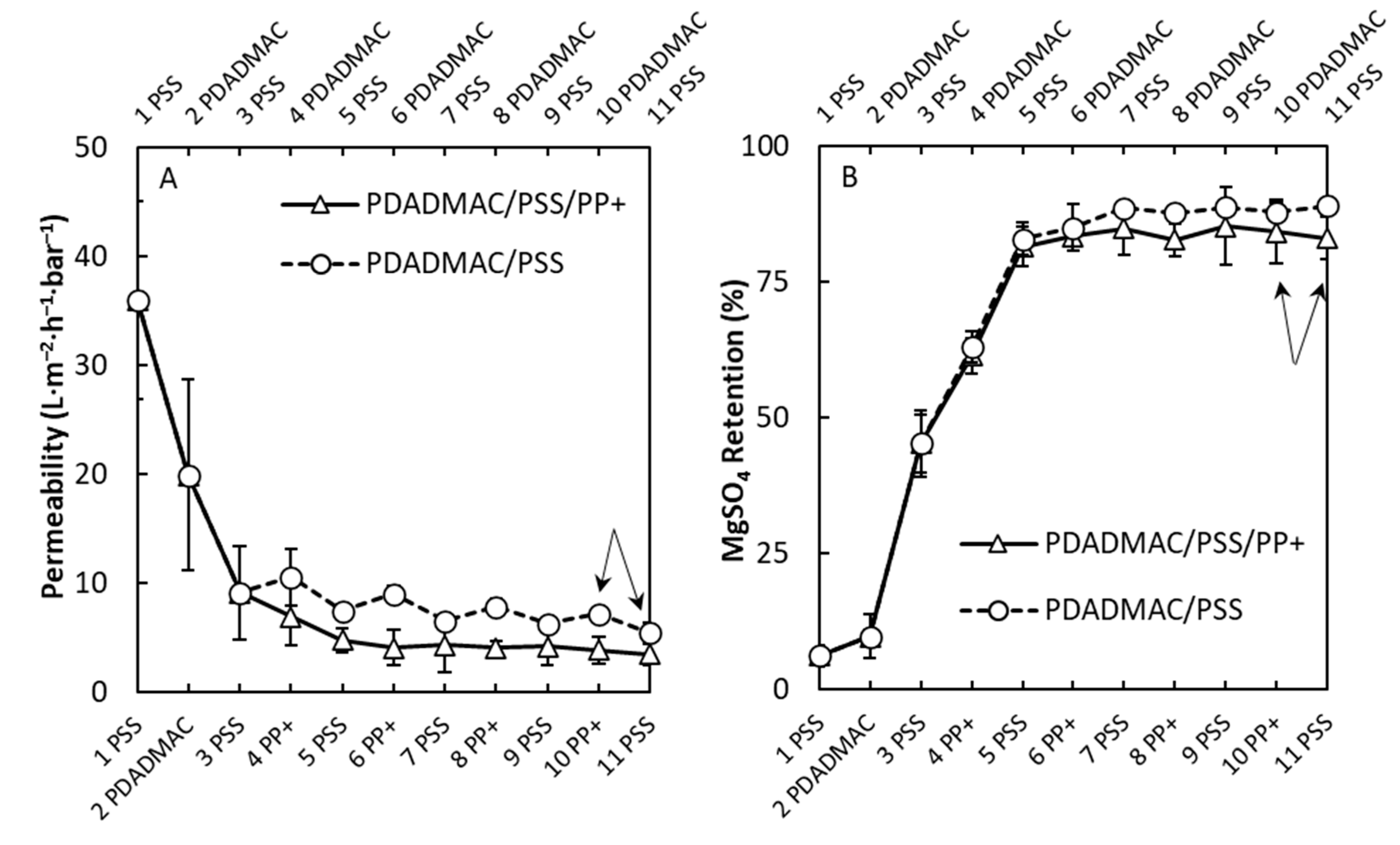 Membranes 10 00103 g007a Membranes 10 00103 g007a