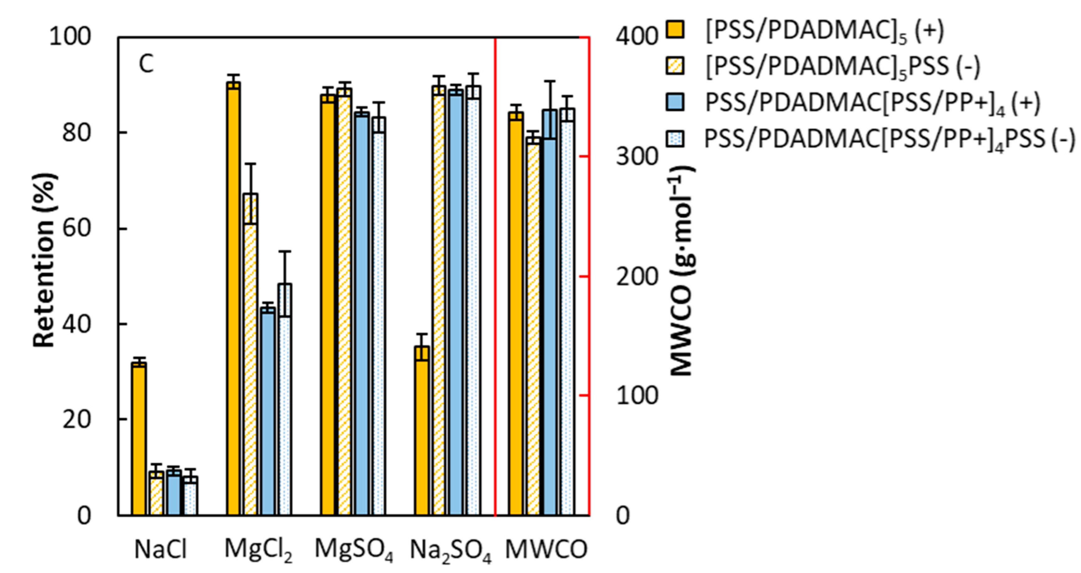 Membranes 10 00103 g007b Membranes 10 00103 g007b