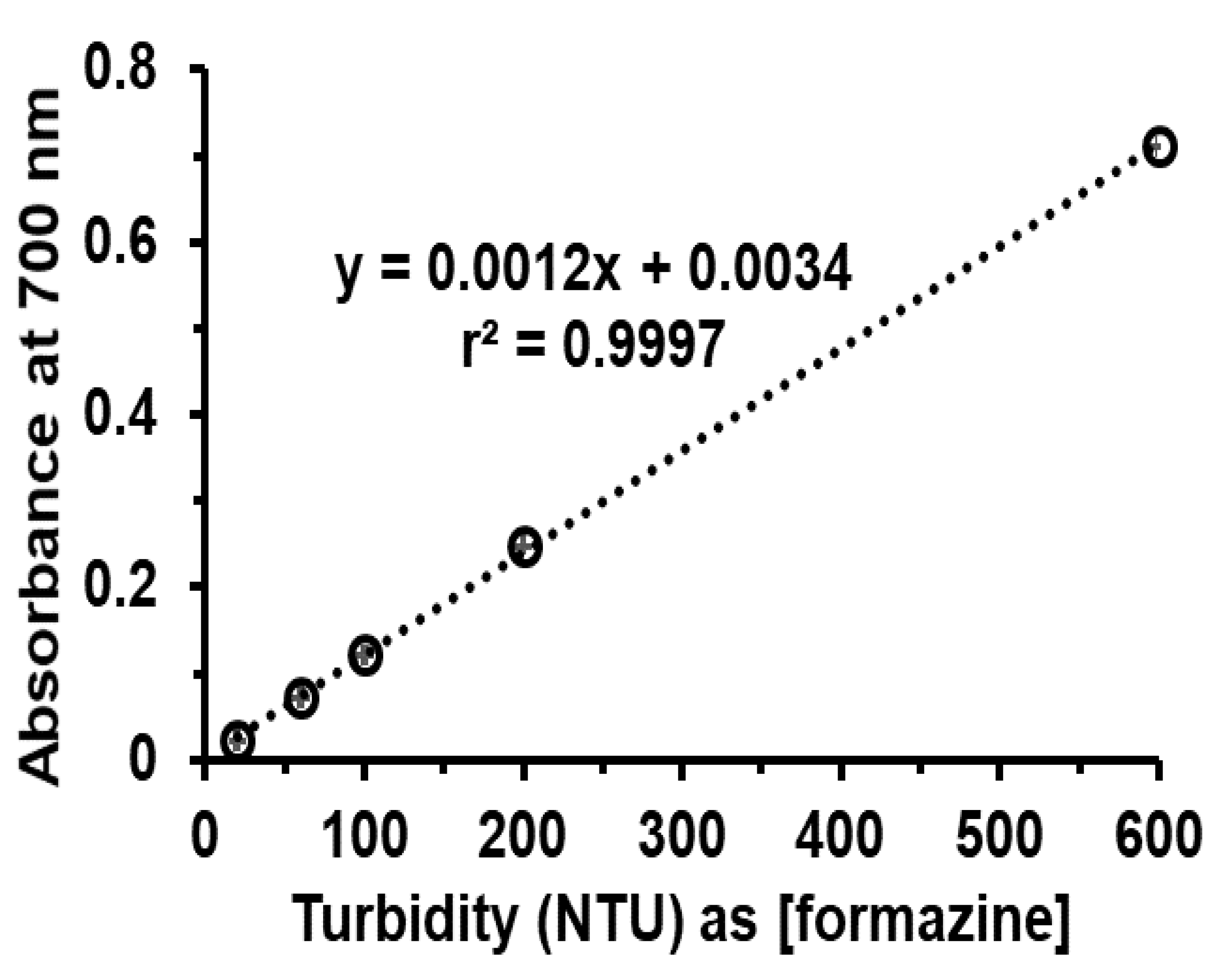 Membranes 10 00104 g0a3 Membranes 10 00104 g0a3
