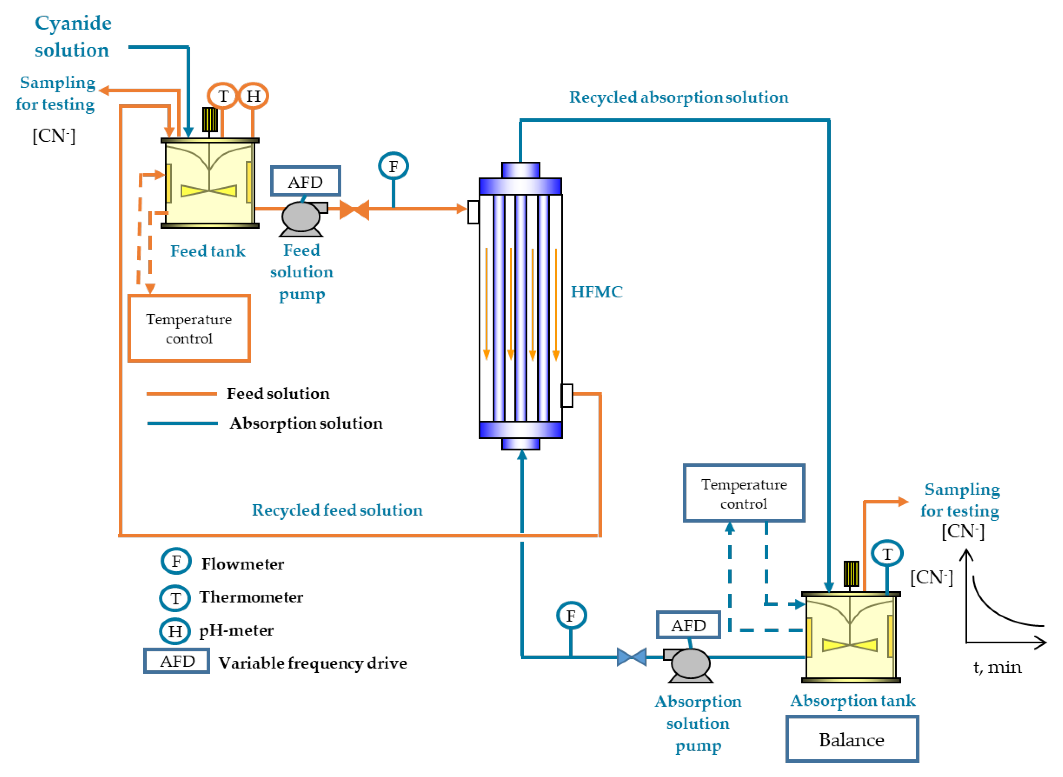 Membranes 10 00105 g001 Membranes 10 00105 g001