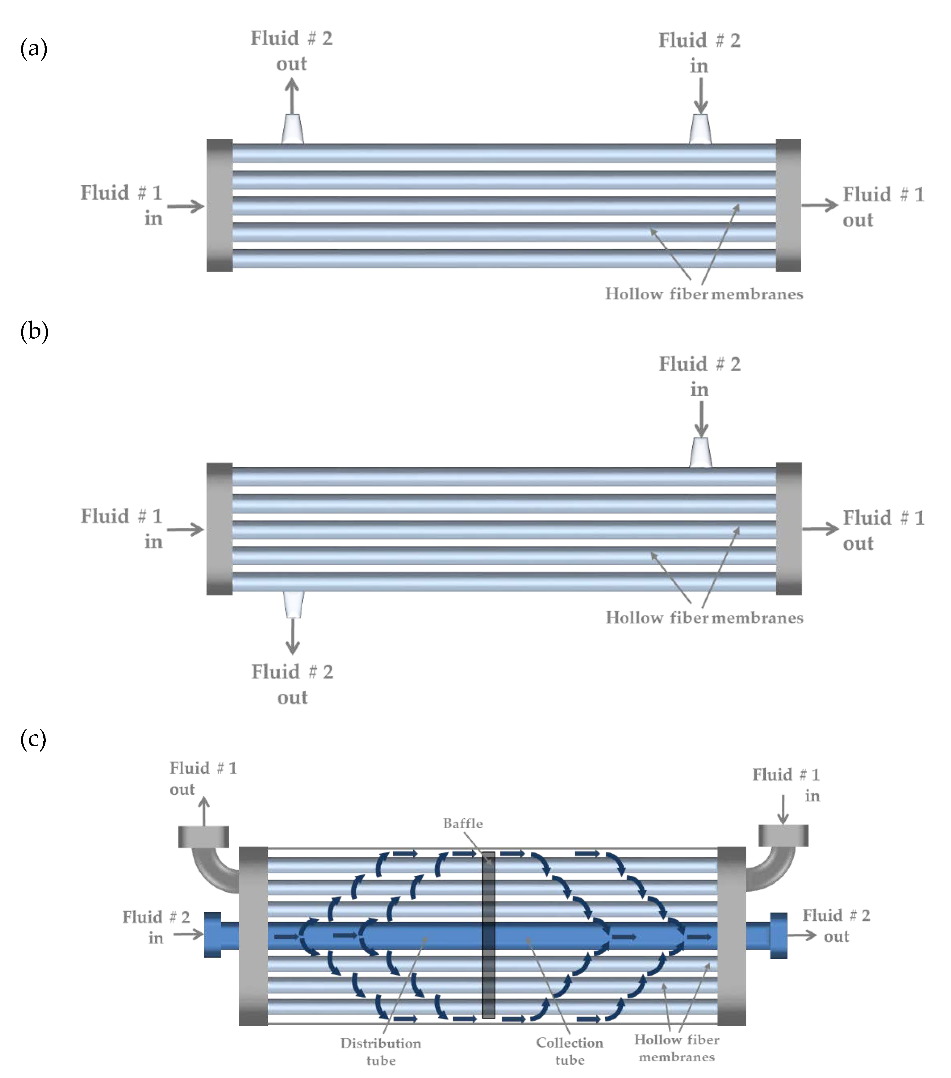 Membranes 10 00105 g002 Membranes 10 00105 g002