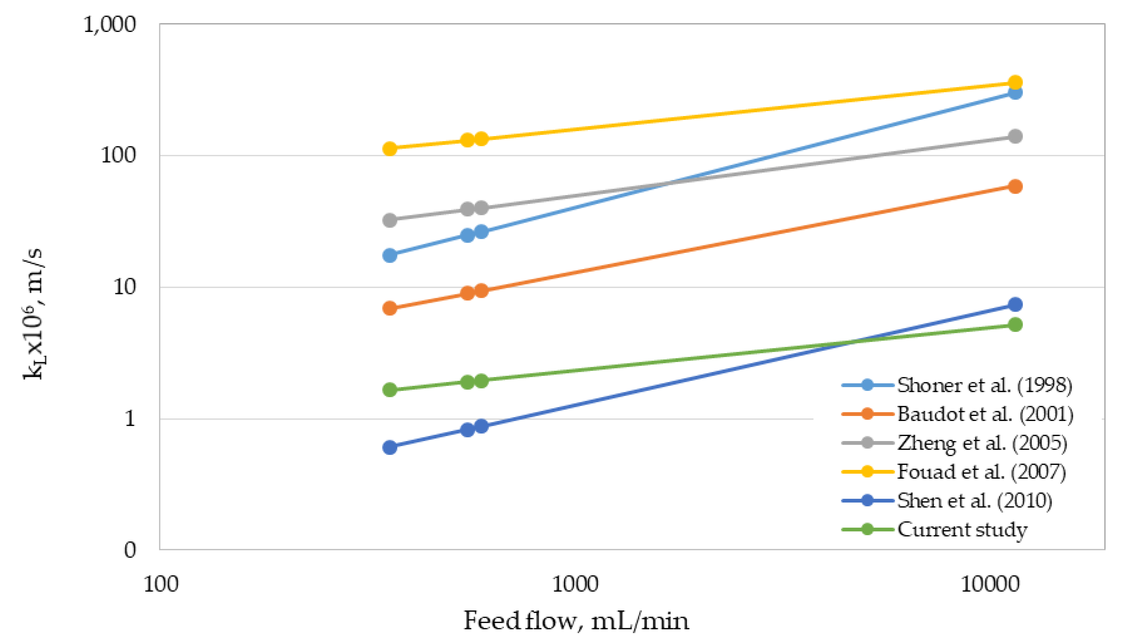 Membranes 10 00105 g006 Membranes 10 00105 g006