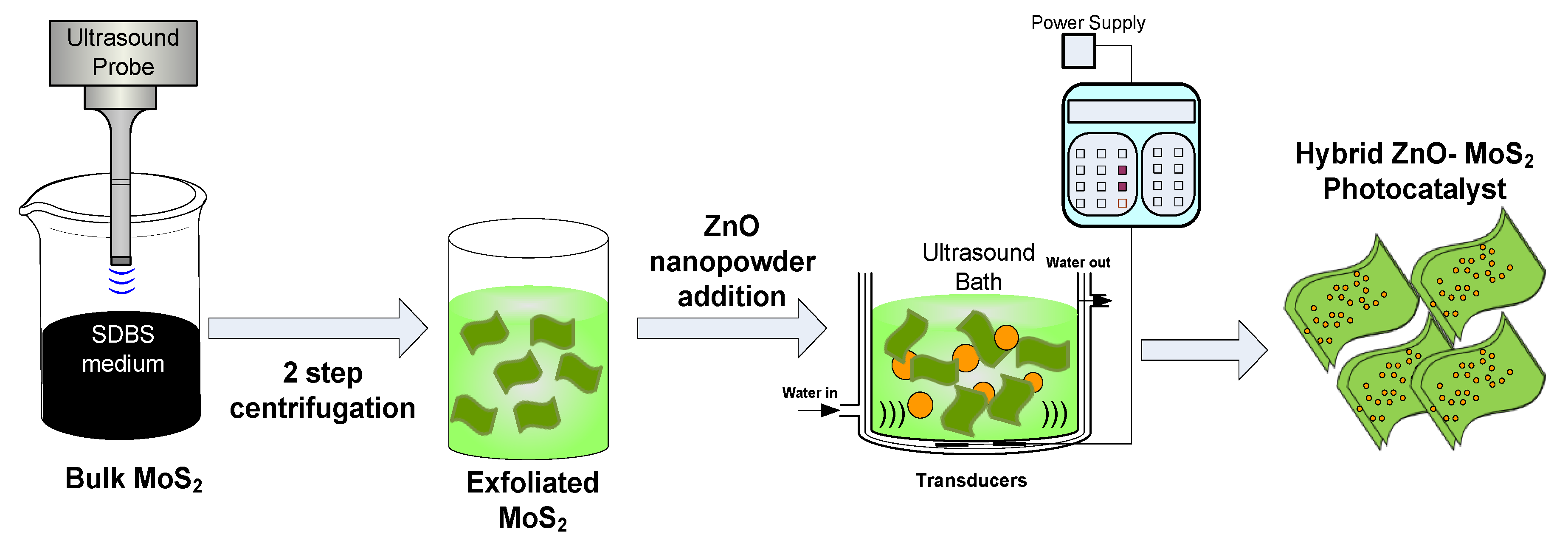 Membranes 10 00106 g001 Membranes 10 00106 g001