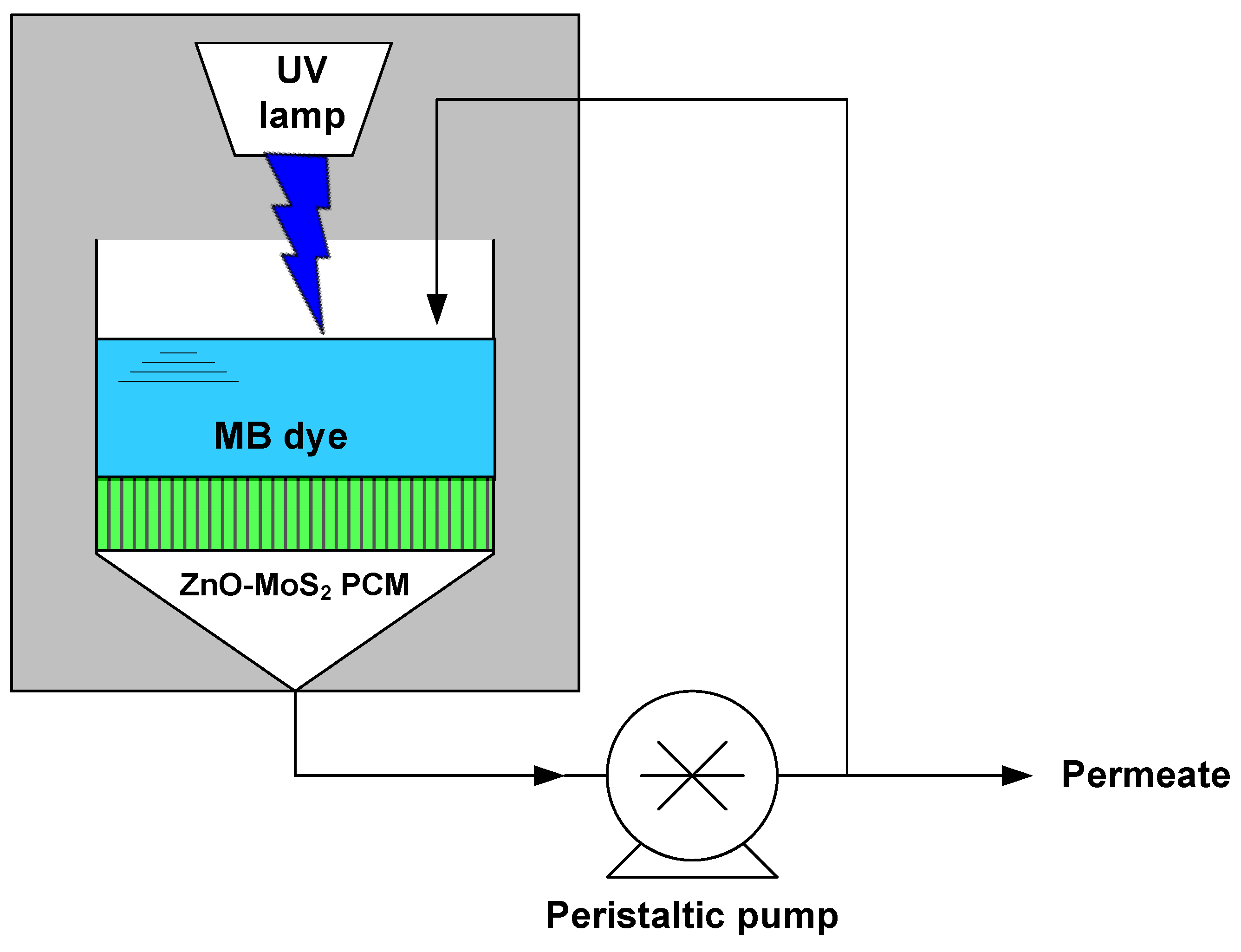 Membranes 10 00106 g002 Membranes 10 00106 g002