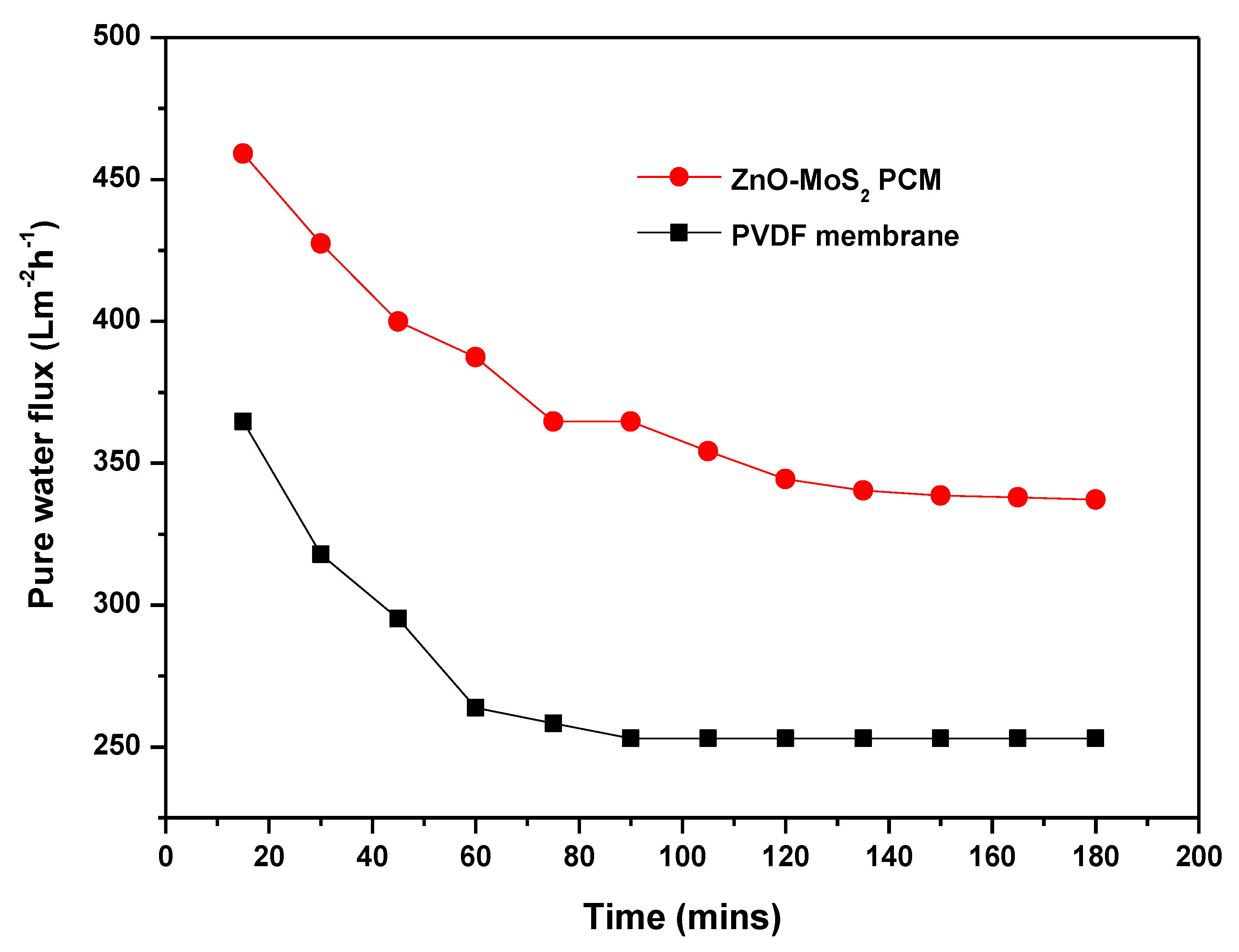 Membranes 10 00106 g011 Membranes 10 00106 g011