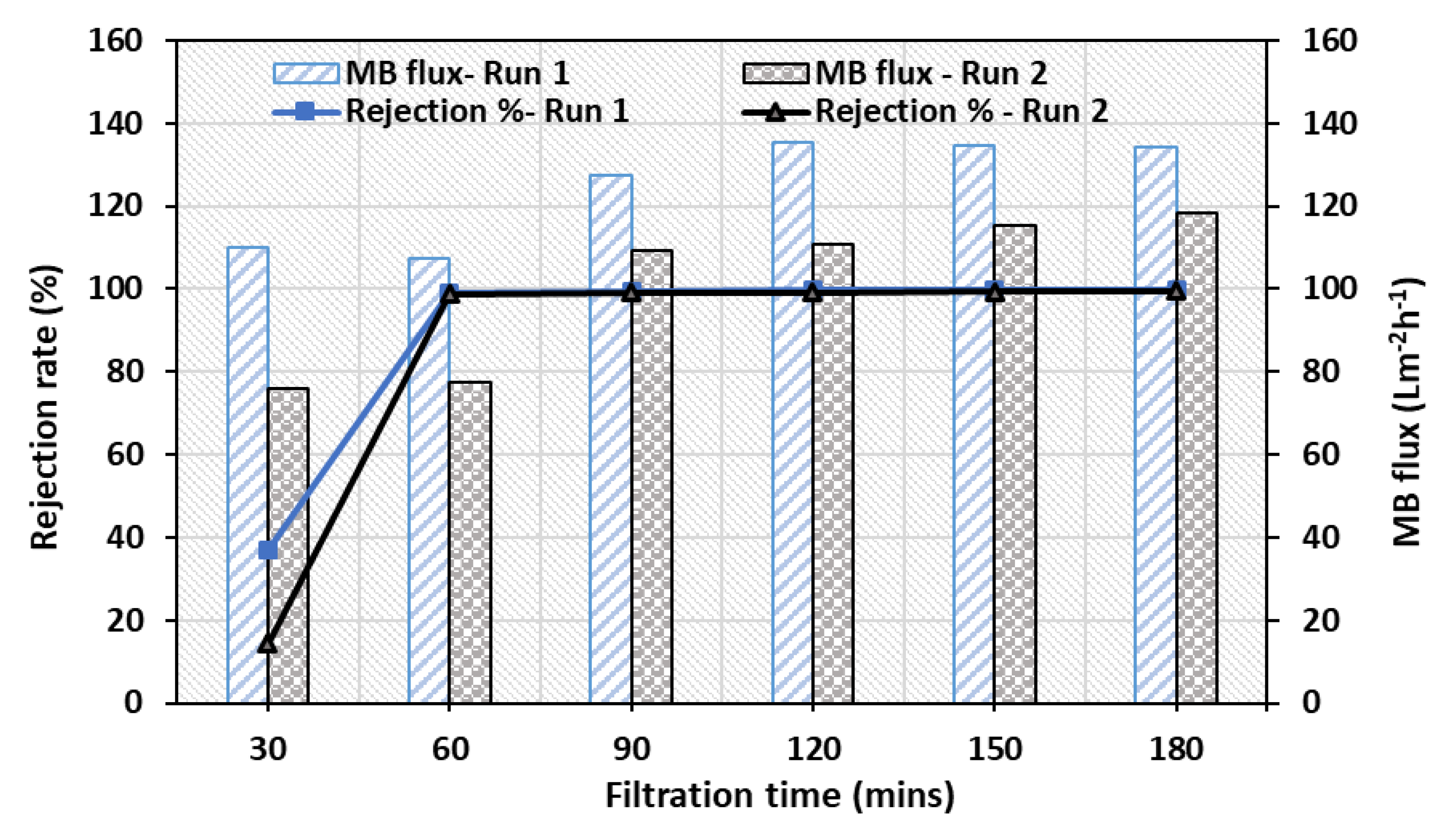 Membranes 10 00106 g014 Membranes 10 00106 g014