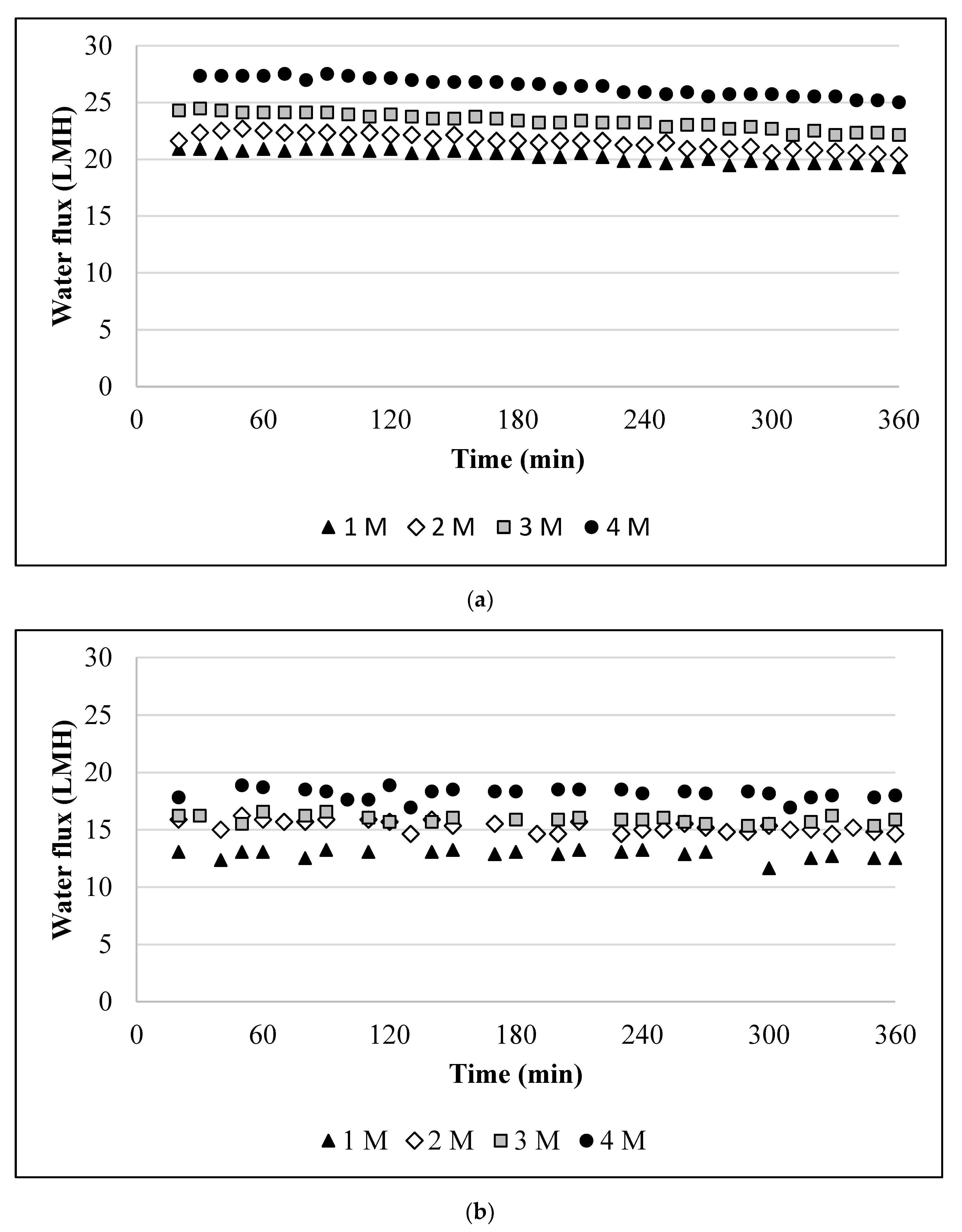 Membranes 10 00108 g001 Membranes 10 00108 g001