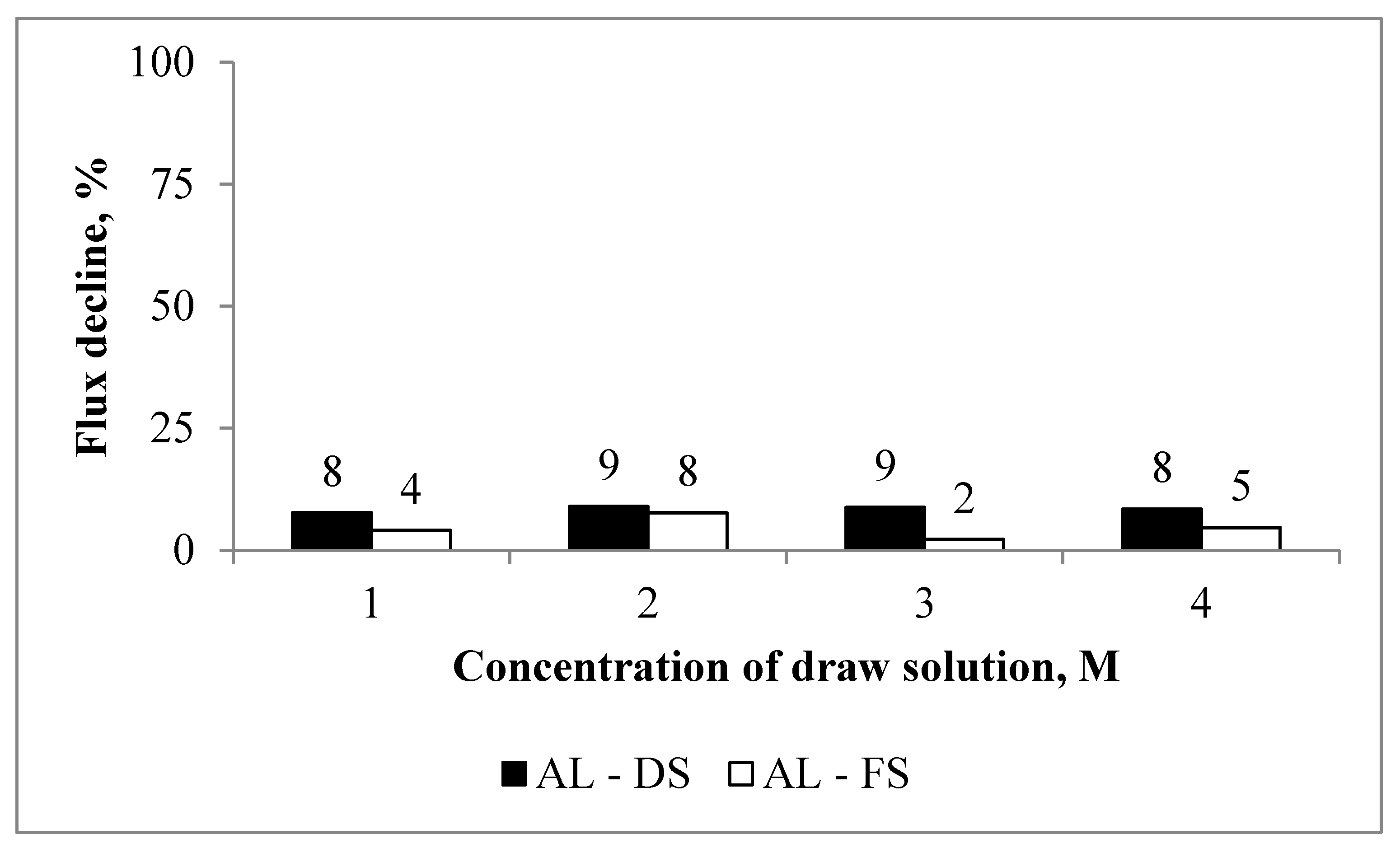 Membranes 10 00108 g002 Membranes 10 00108 g002