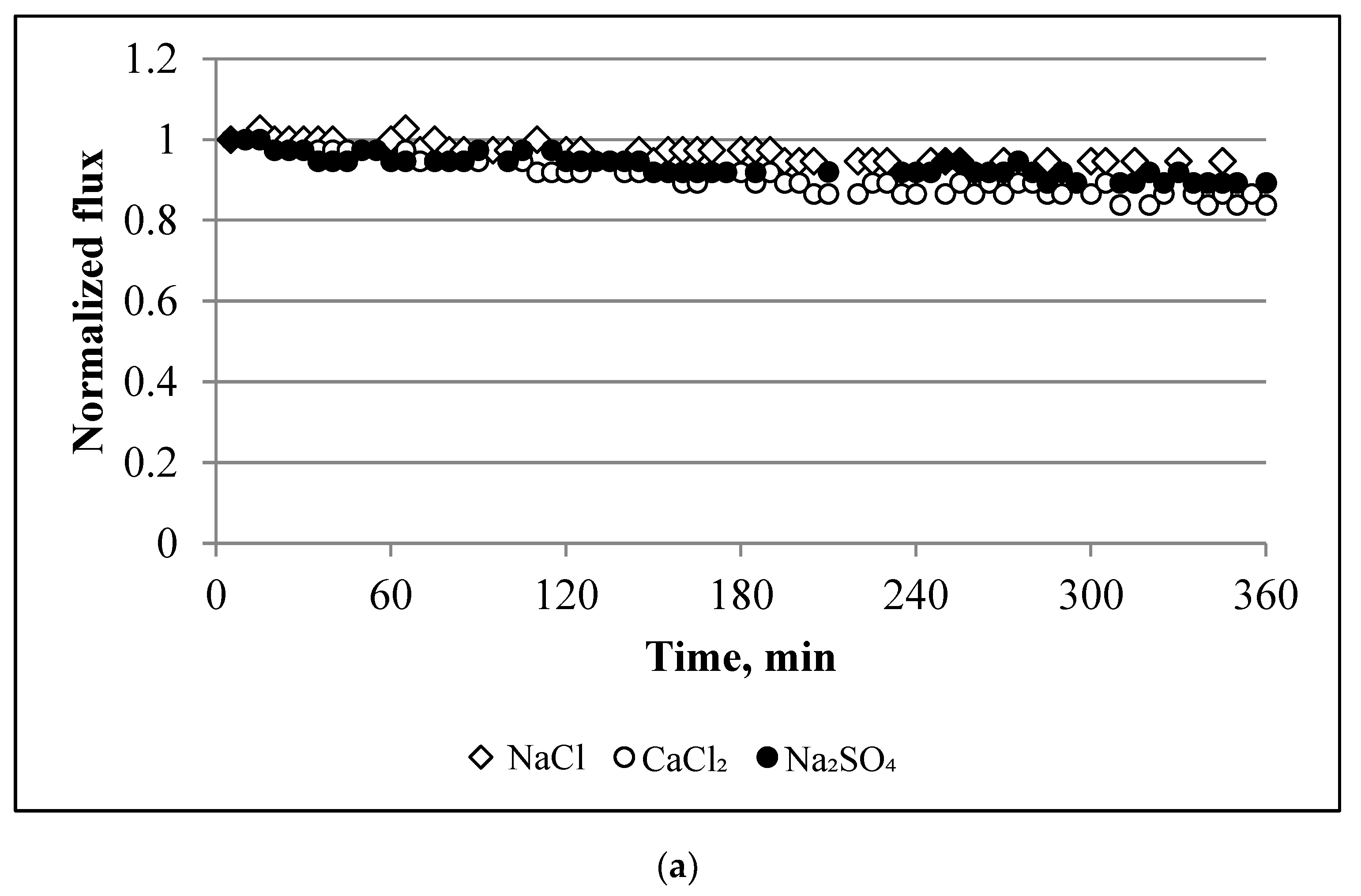 Membranes 10 00108 g003a Membranes 10 00108 g003a