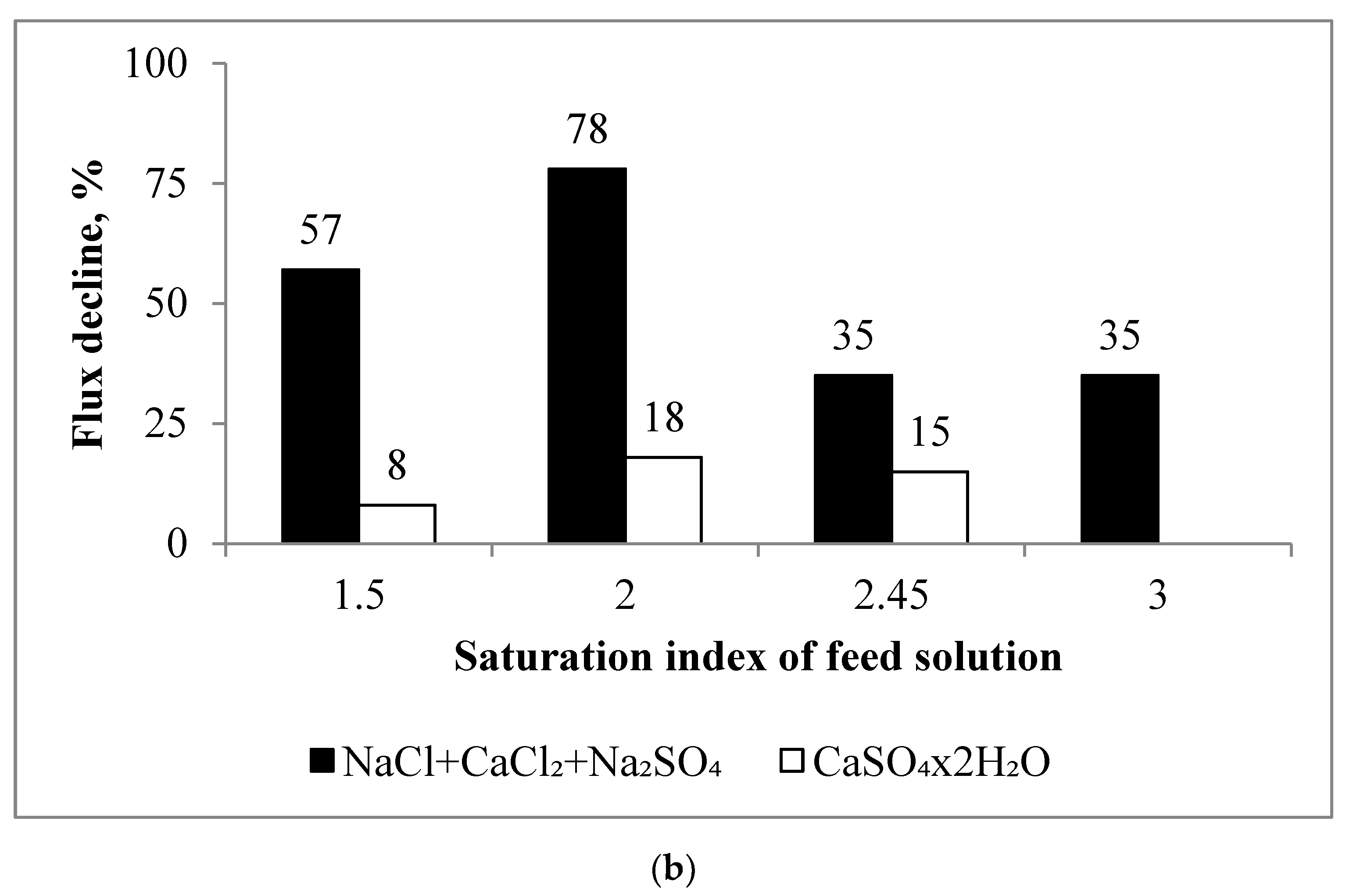 Membranes 10 00108 g004b Membranes 10 00108 g004b