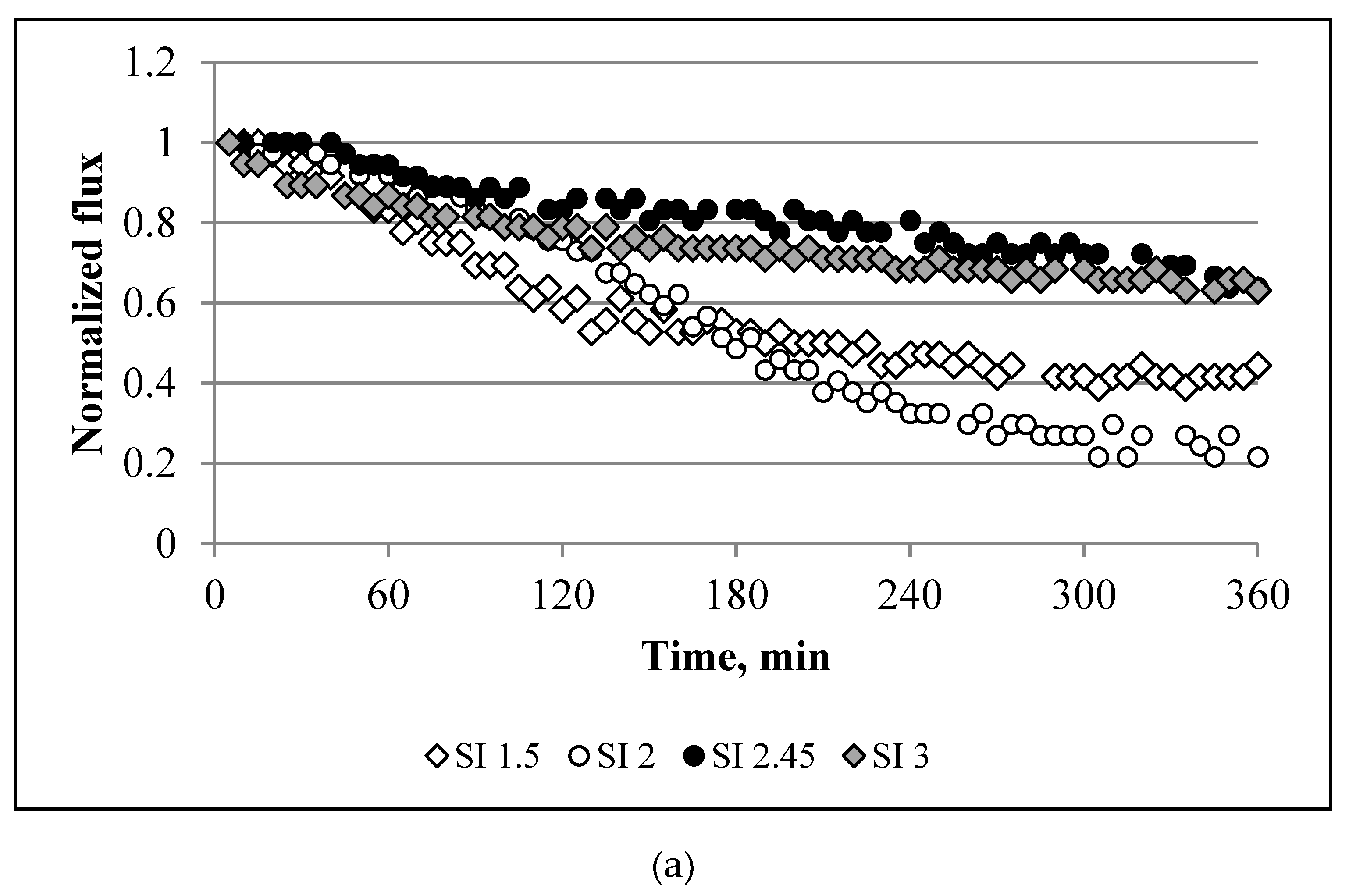 Membranes 10 00108 g005a Membranes 10 00108 g005a