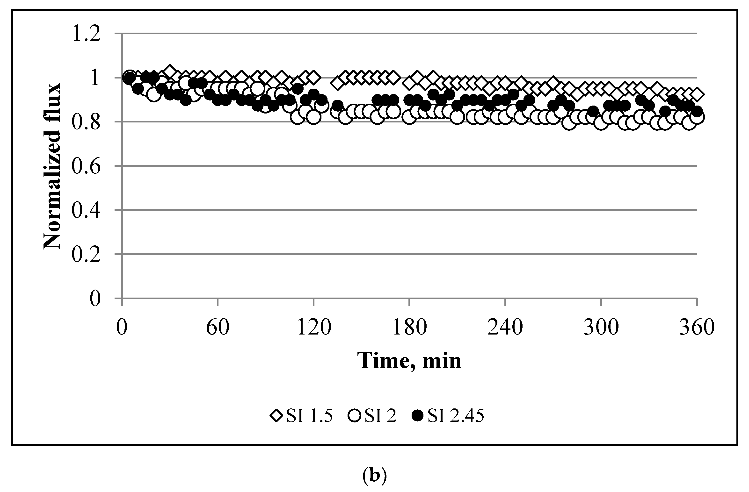 Membranes 10 00108 g005b Membranes 10 00108 g005b