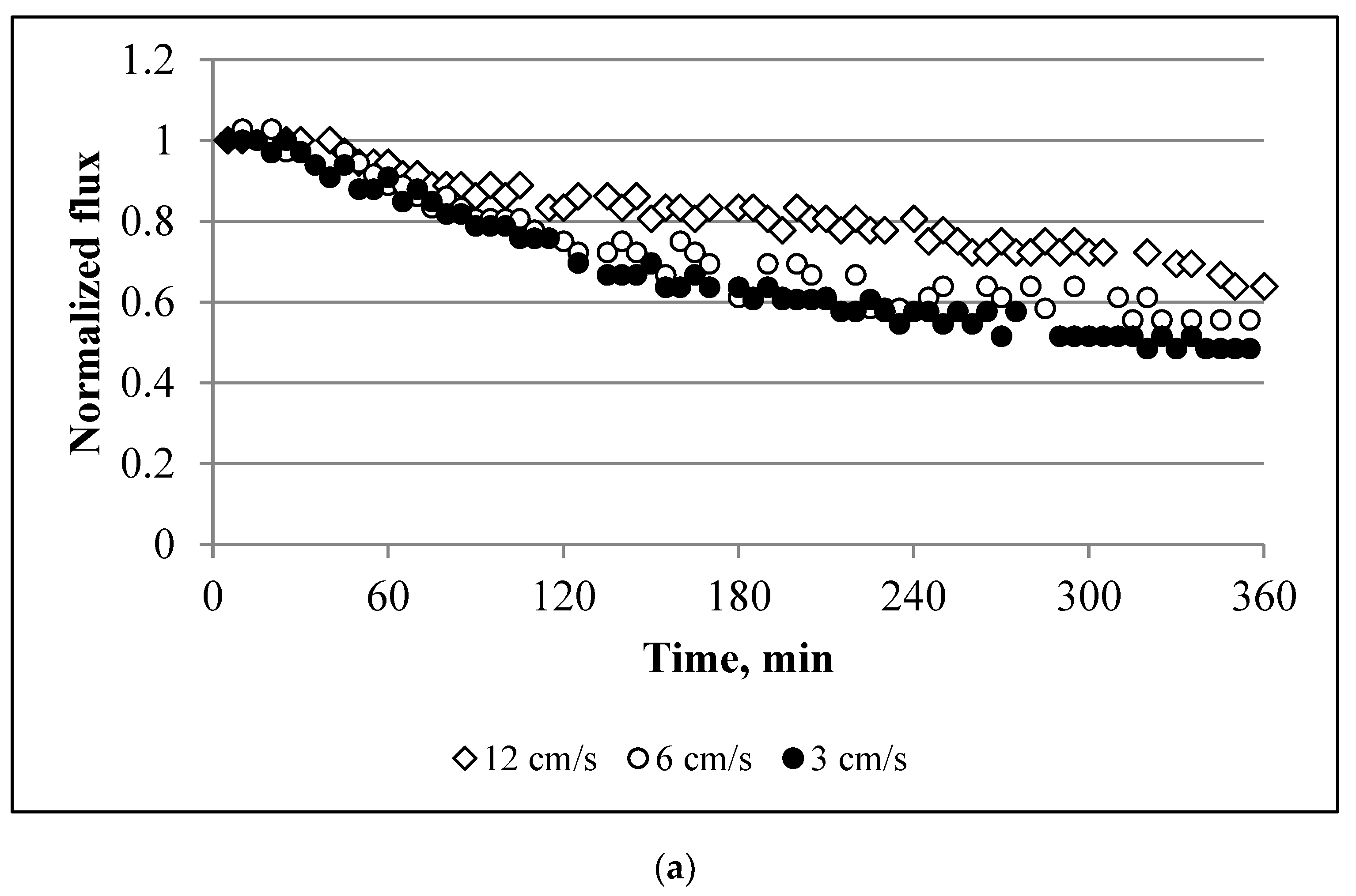 Membranes 10 00108 g006a Membranes 10 00108 g006a