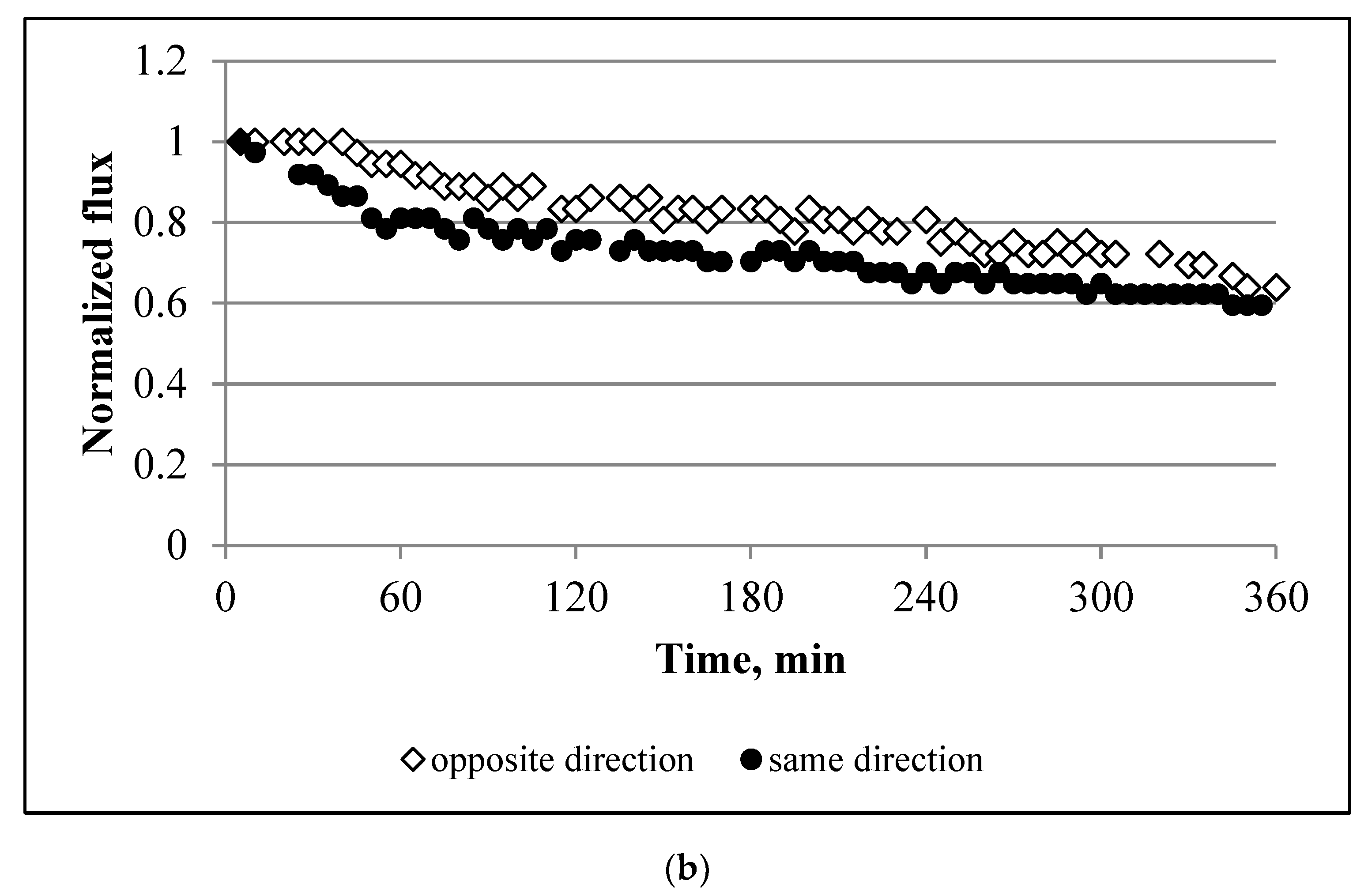 Membranes 10 00108 g006b Membranes 10 00108 g006b