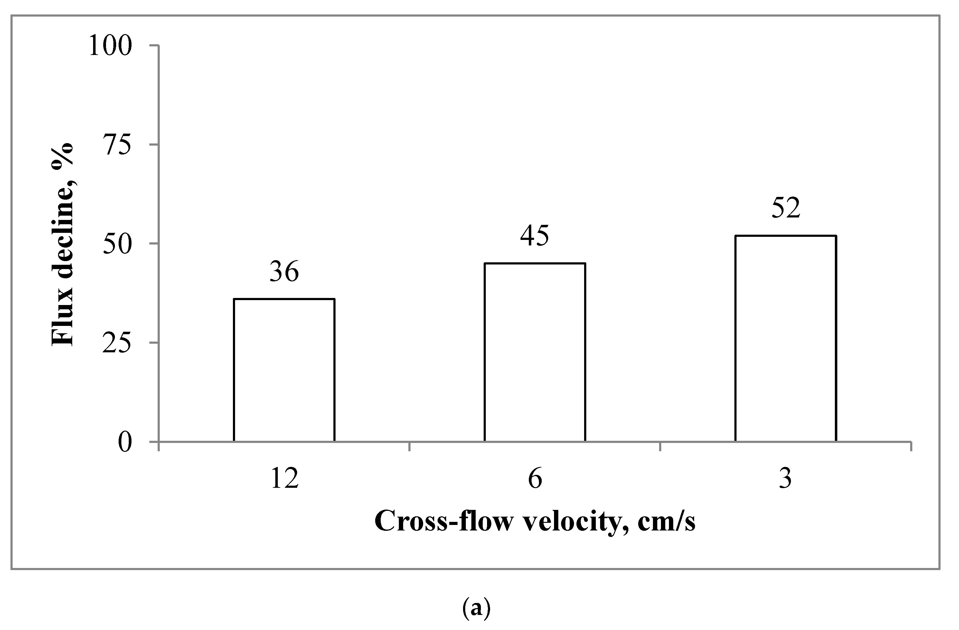 Membranes 10 00108 g007a Membranes 10 00108 g007a