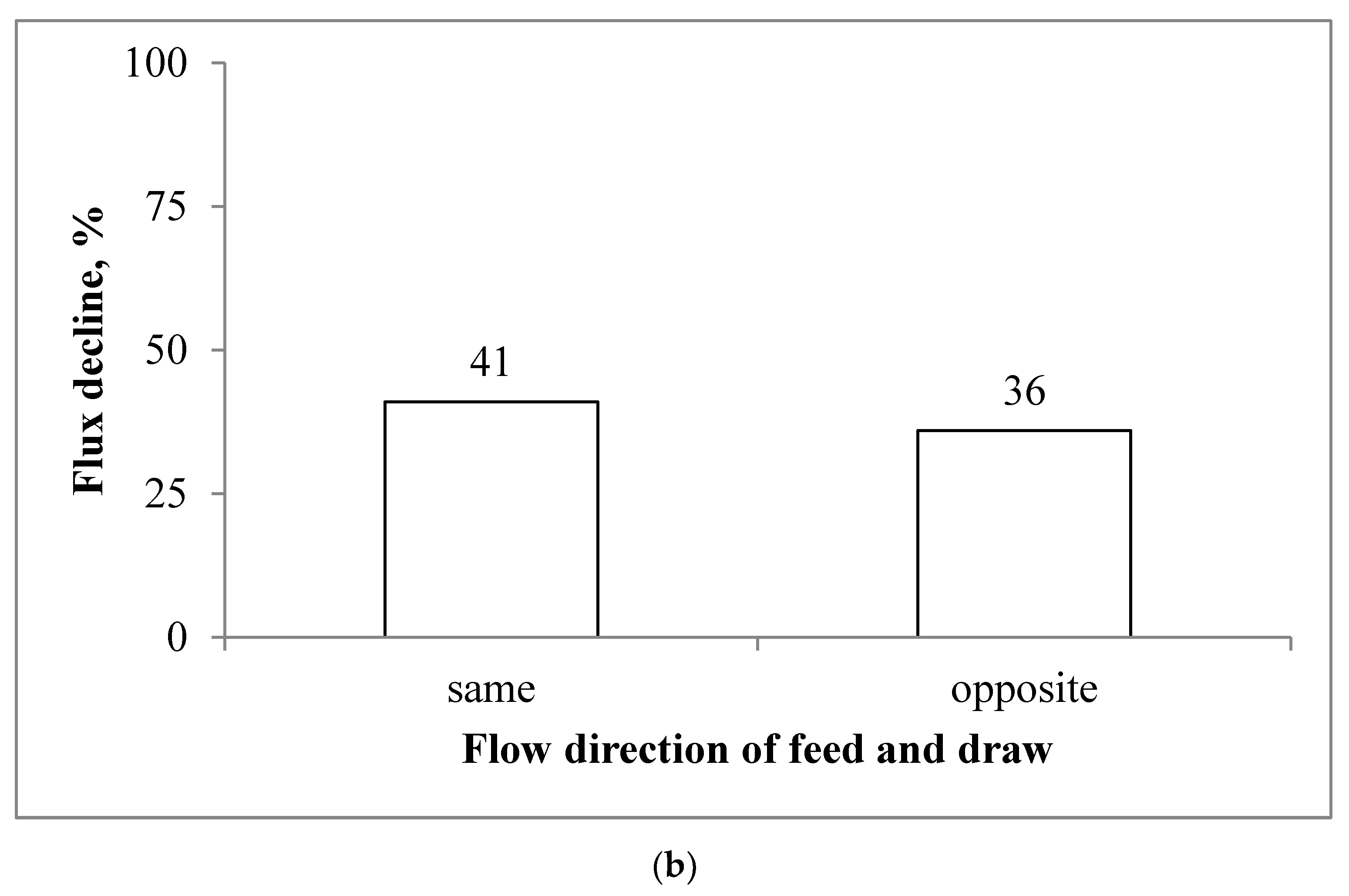 Membranes 10 00108 g007b Membranes 10 00108 g007b