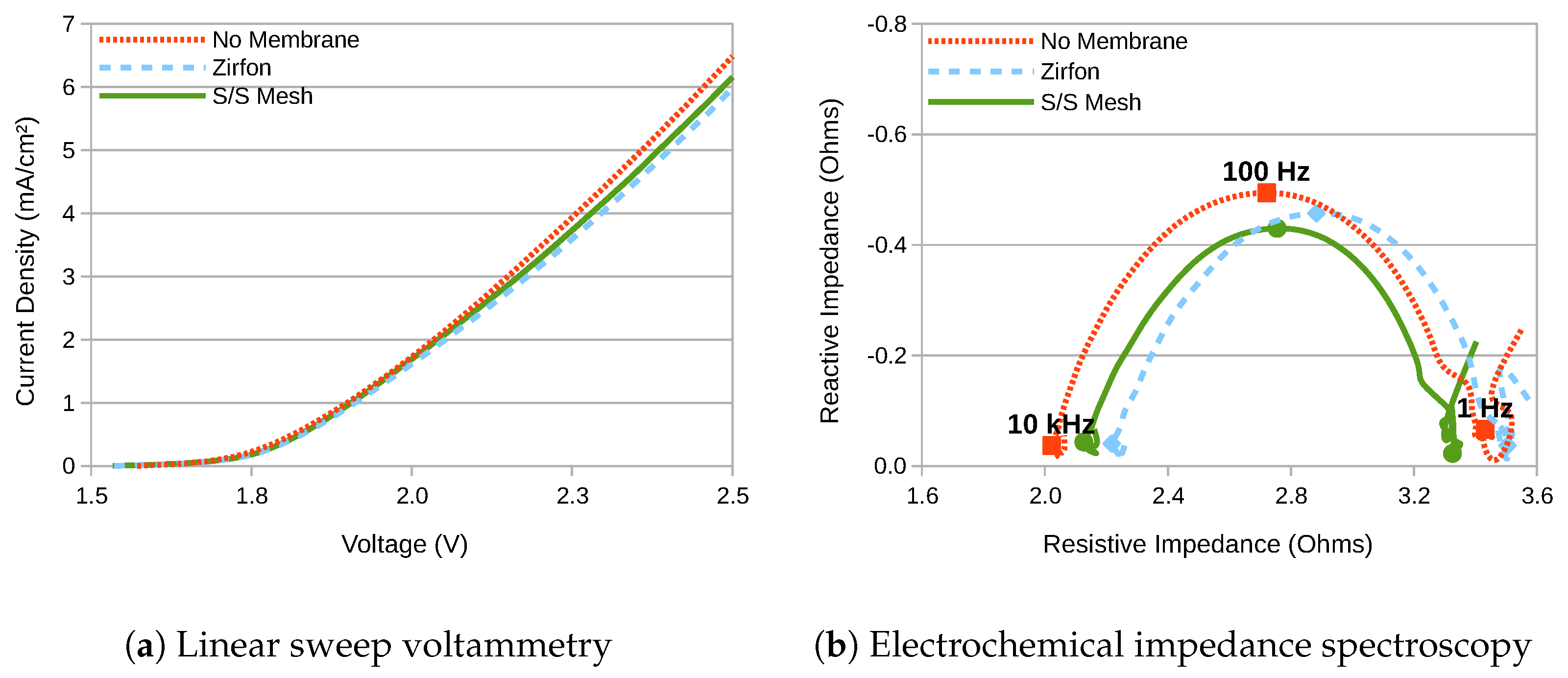Membranes 10 00109 g002