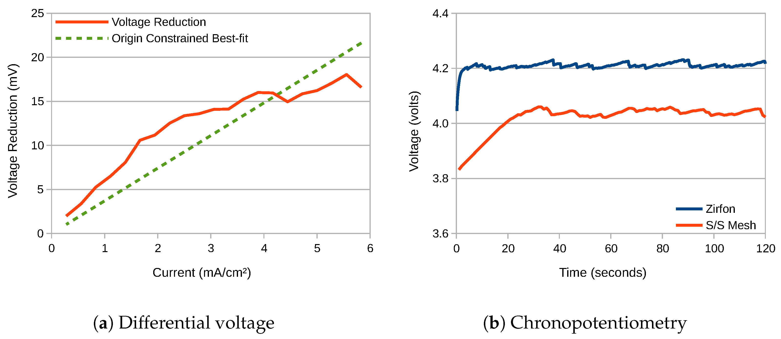 Membranes 10 00109 g003