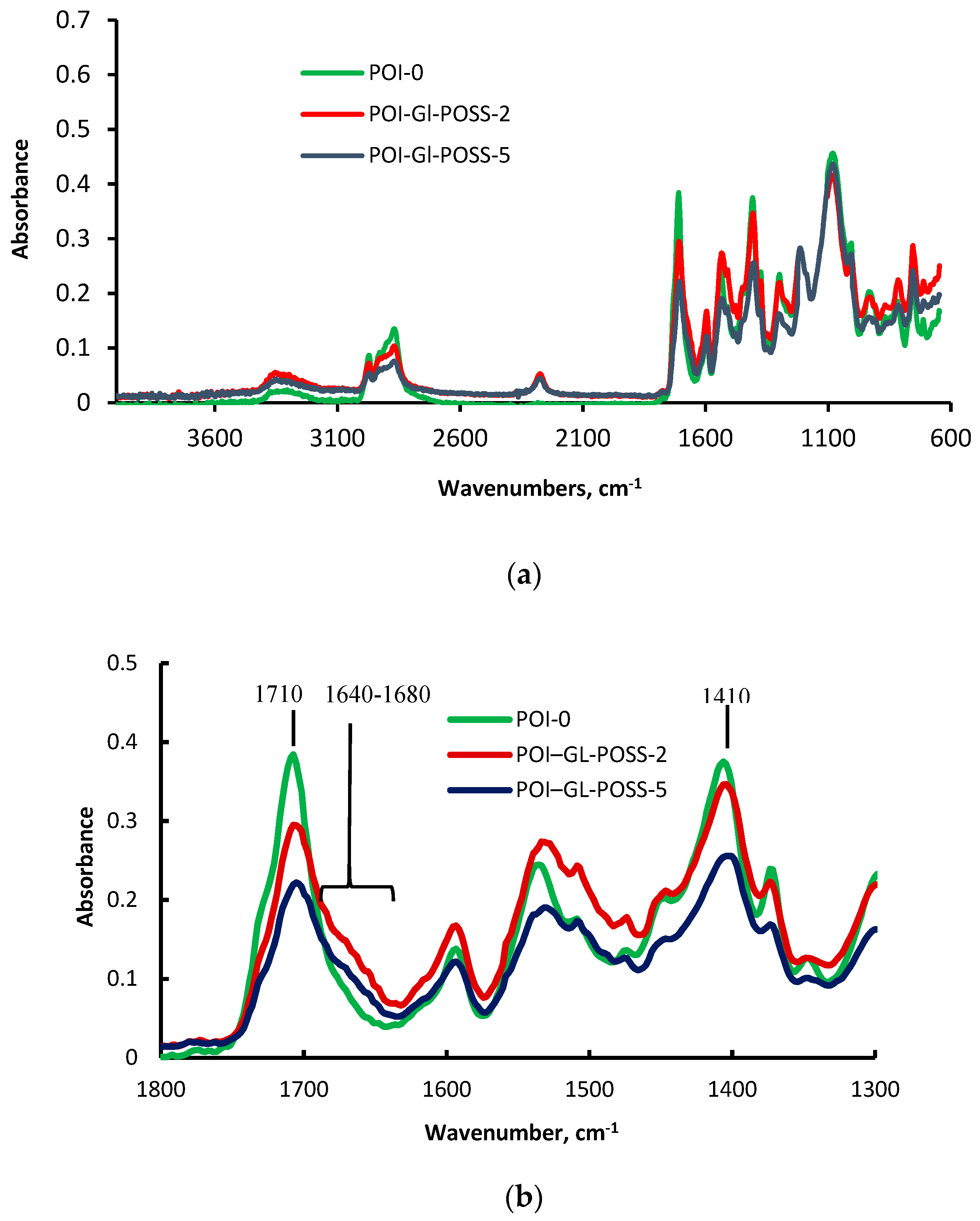Membranes 10 00110 g002 Membranes 10 00110 g002