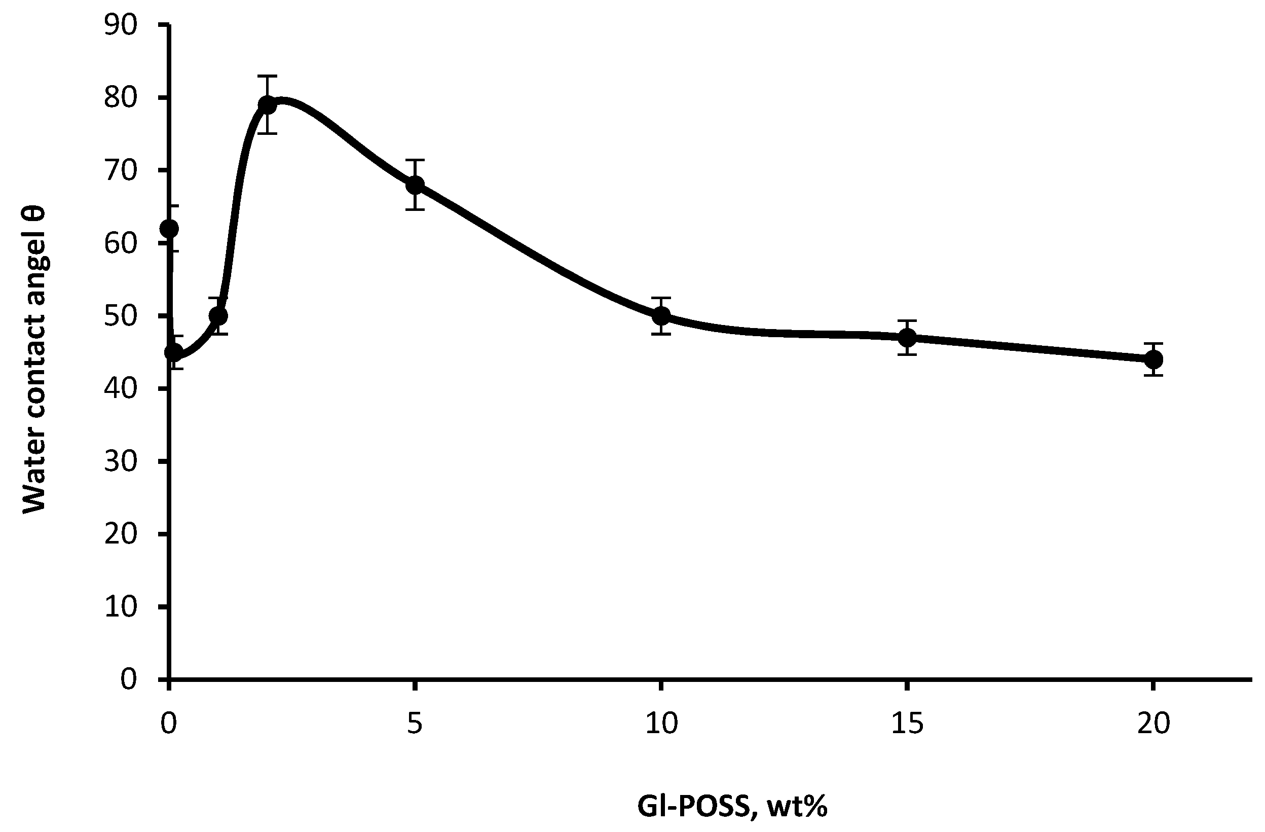 Membranes 10 00110 g005 Membranes 10 00110 g005
