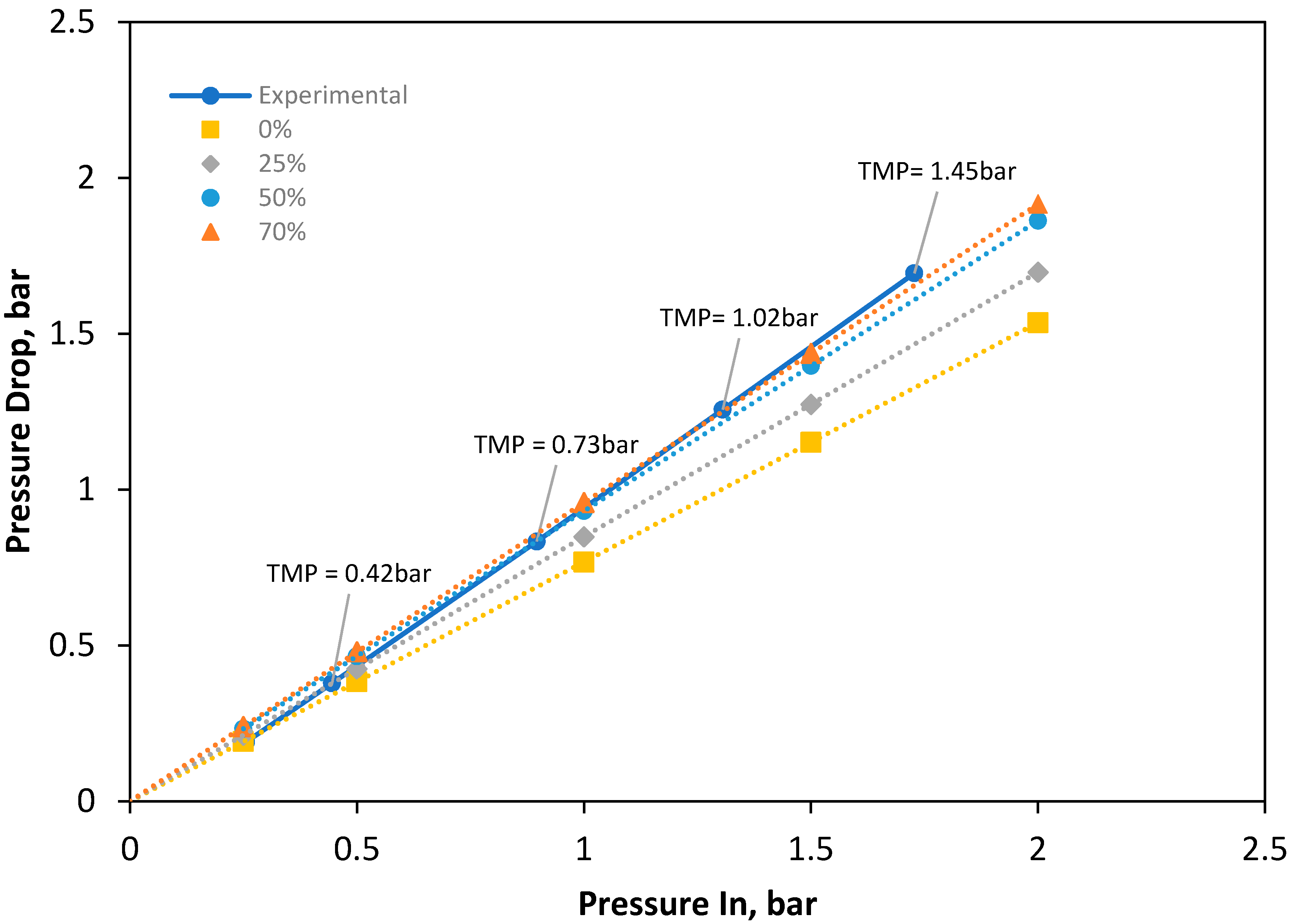 Membranes 10 00111 g004 Membranes 10 00111 g004