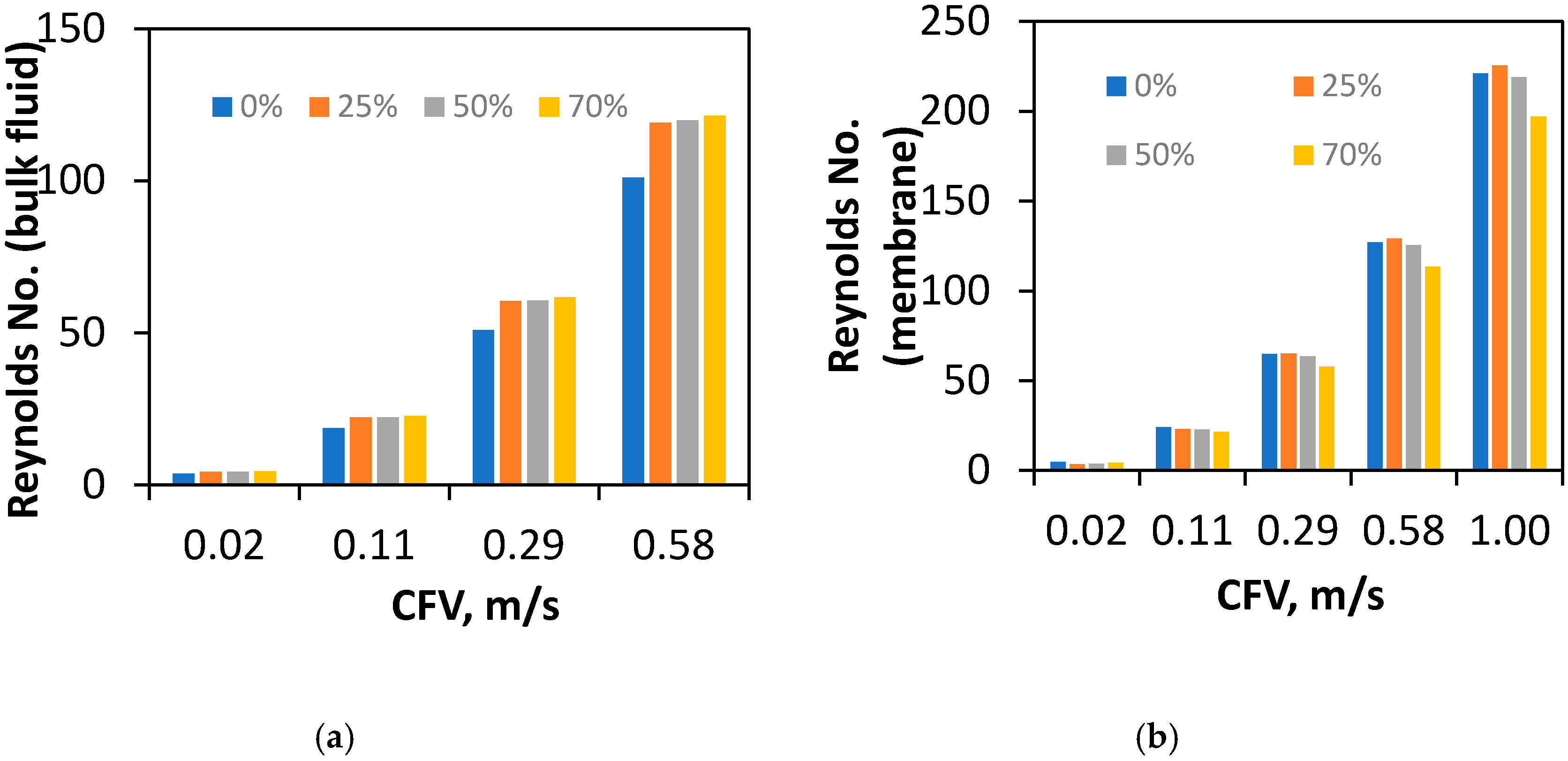 Membranes 10 00111 g010 Membranes 10 00111 g010
