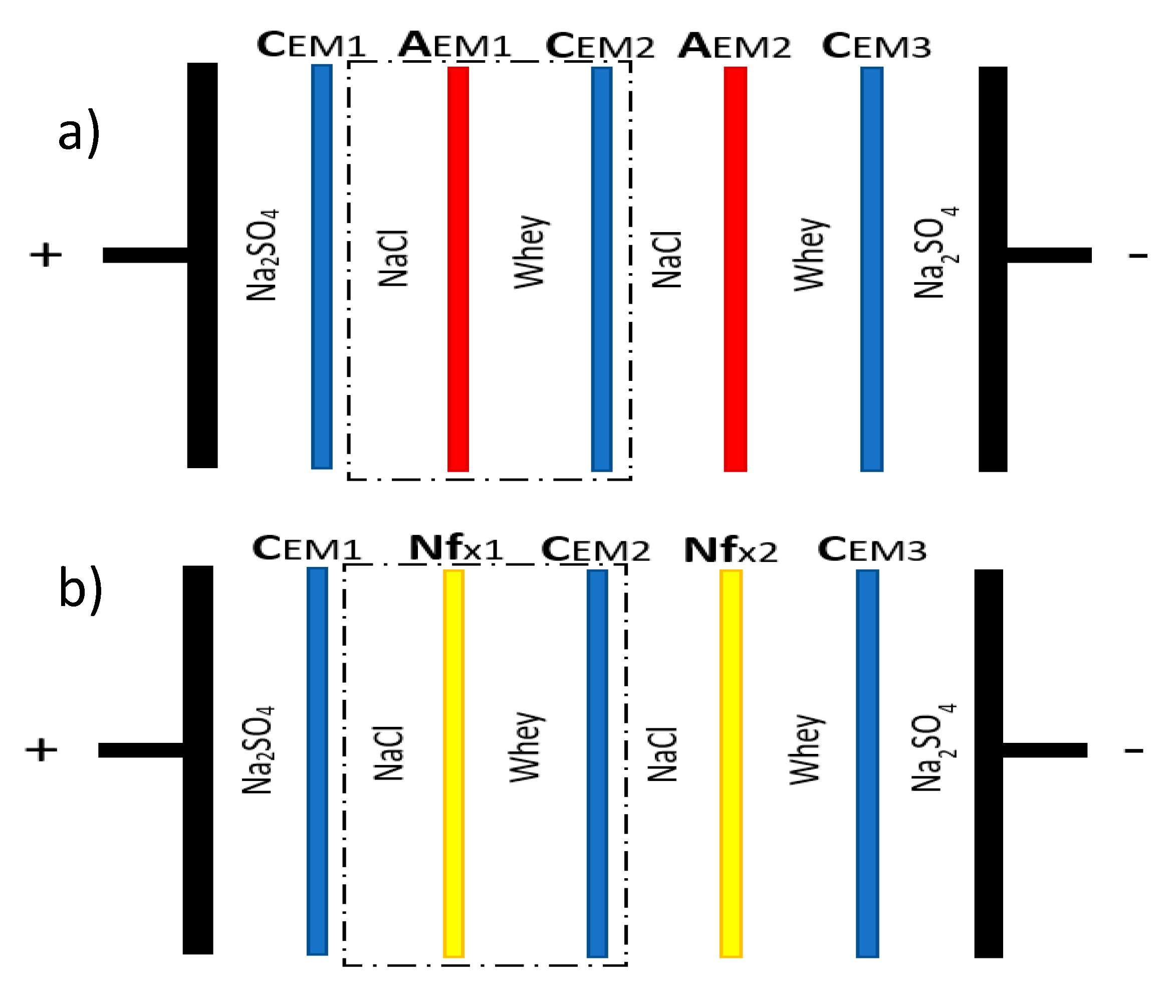 Membranes 10 00113 g001 Membranes 10 00113 g001