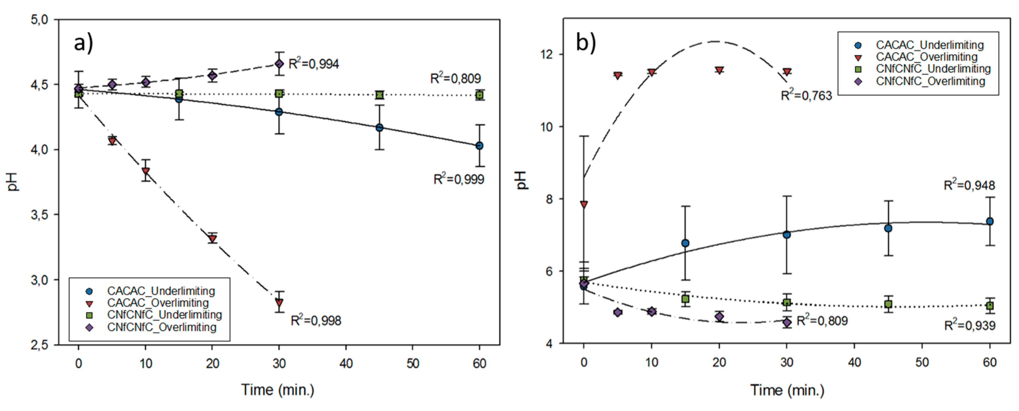 Membranes 10 00113 g004 Membranes 10 00113 g004