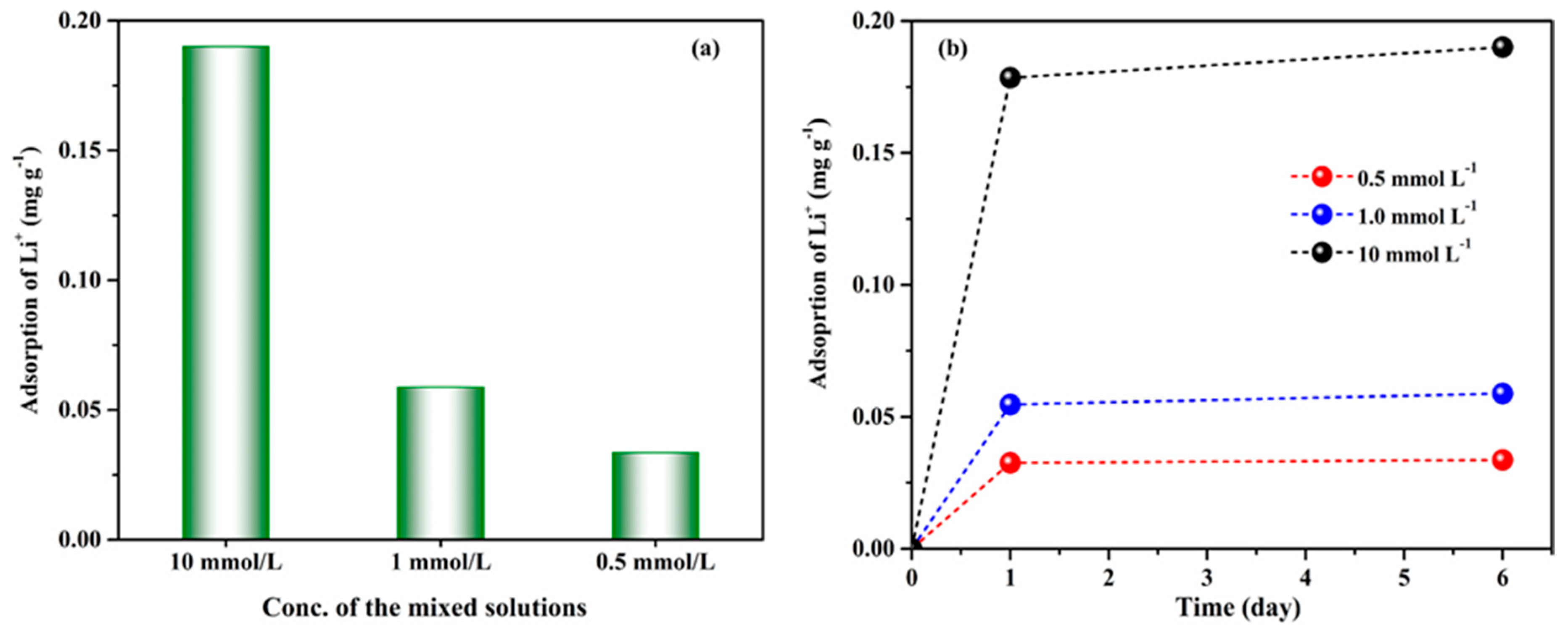 Membranes 10 00114 g003 Membranes 10 00114 g003