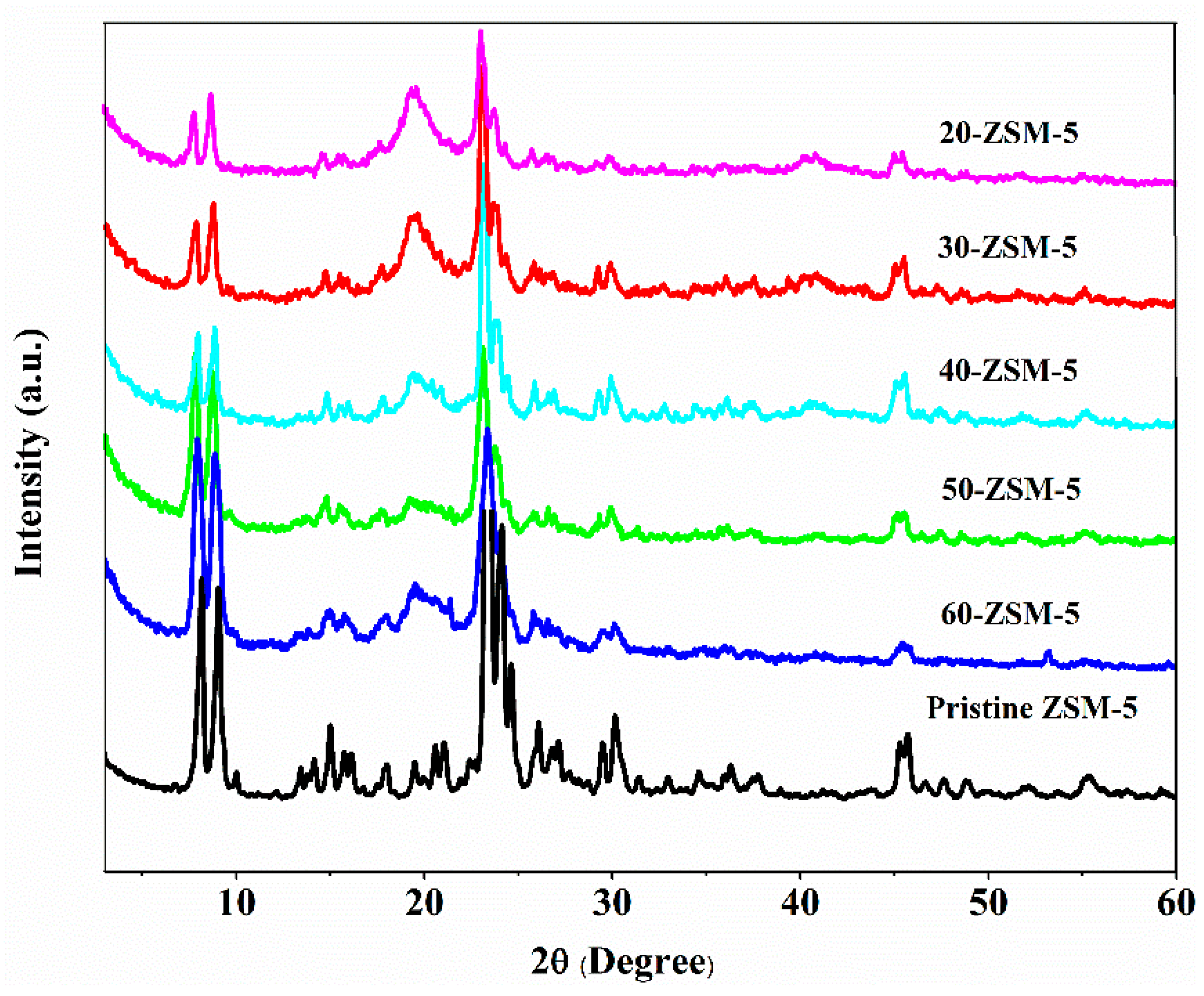 Membranes 10 00114 g005 Membranes 10 00114 g005