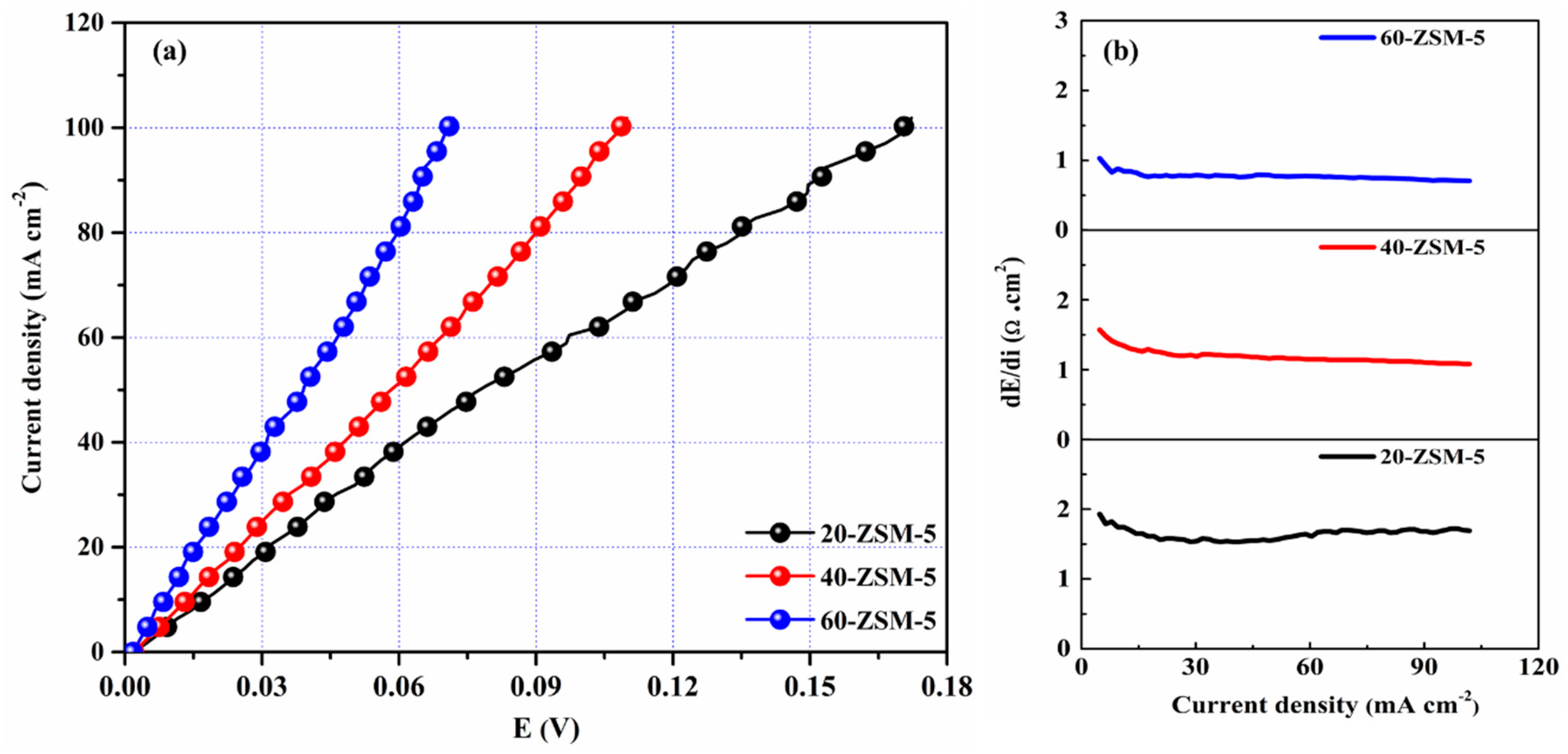 Membranes 10 00114 g007 Membranes 10 00114 g007