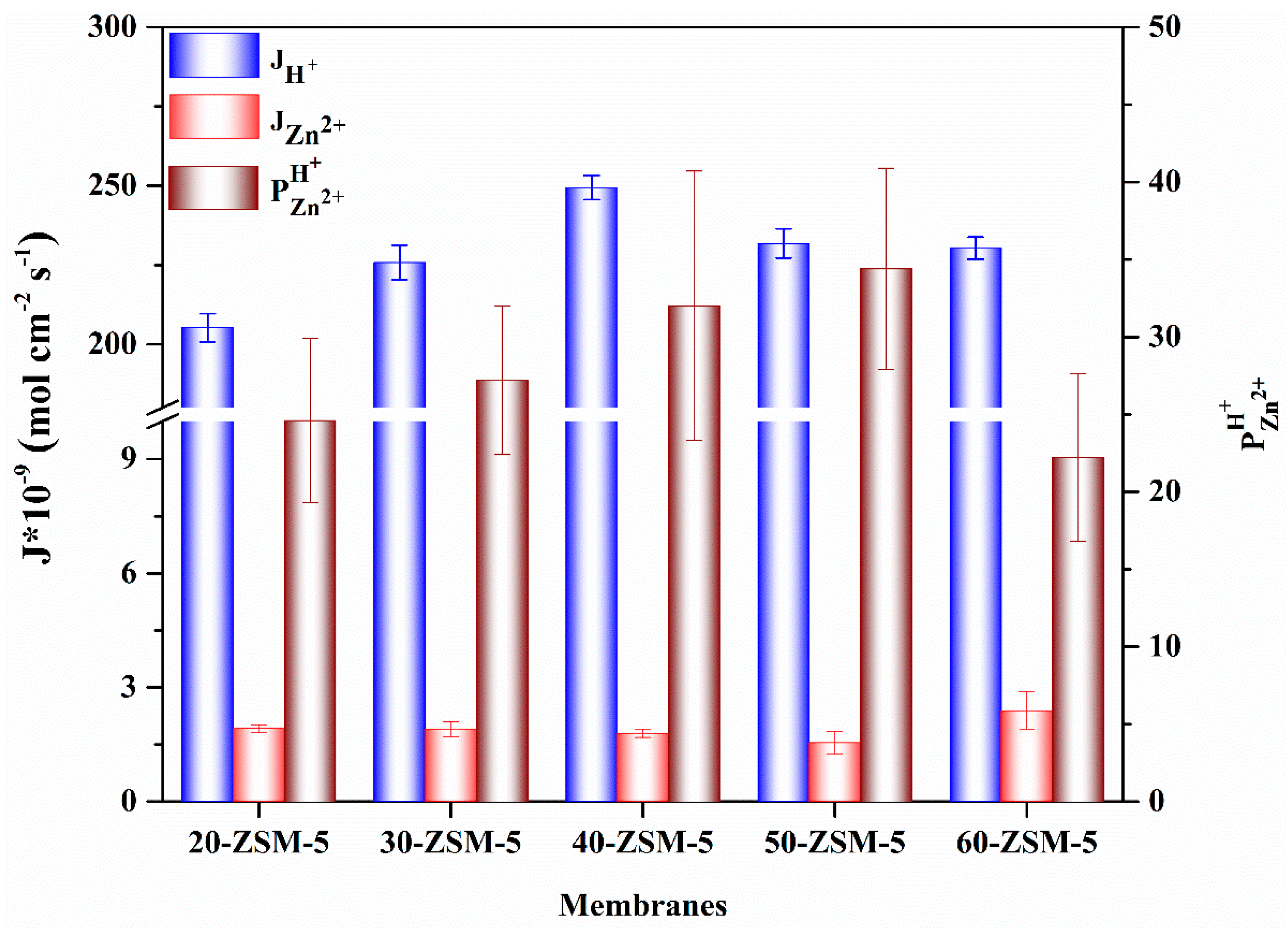 Membranes 10 00114 g008 Membranes 10 00114 g008