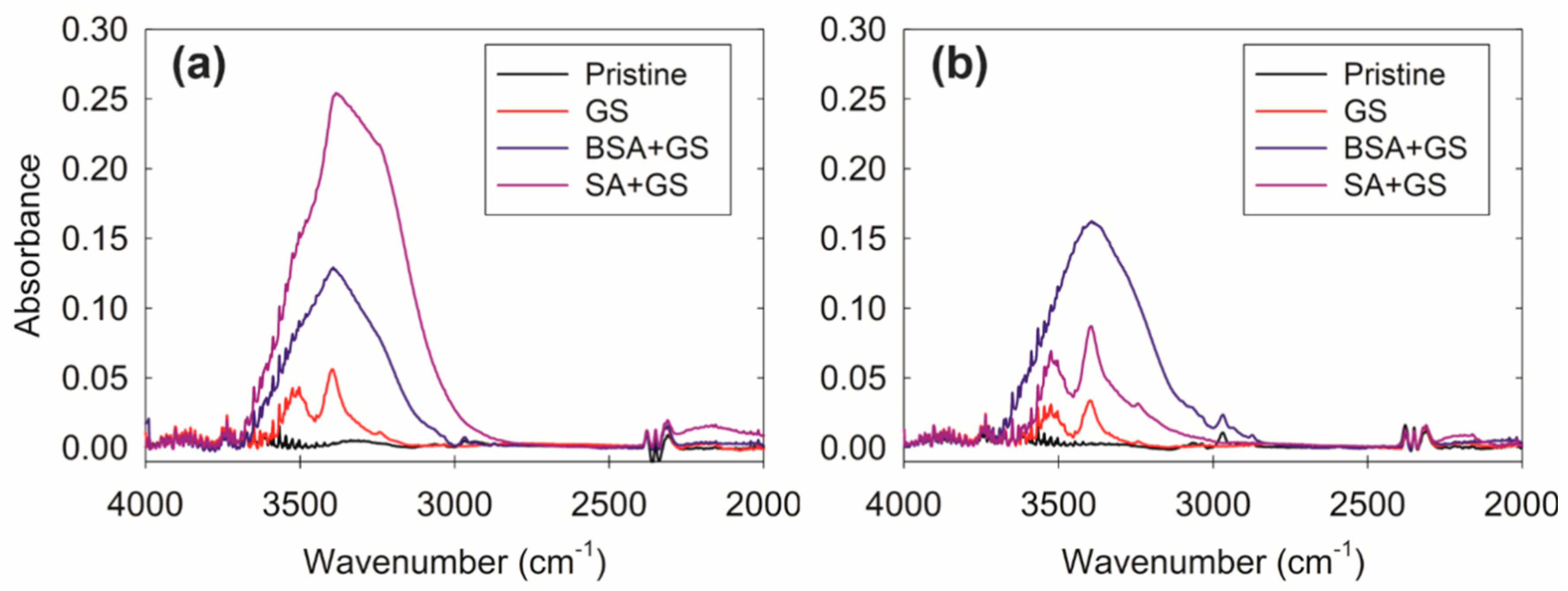 Membranes 10 00115 g004 Membranes 10 00115 g004