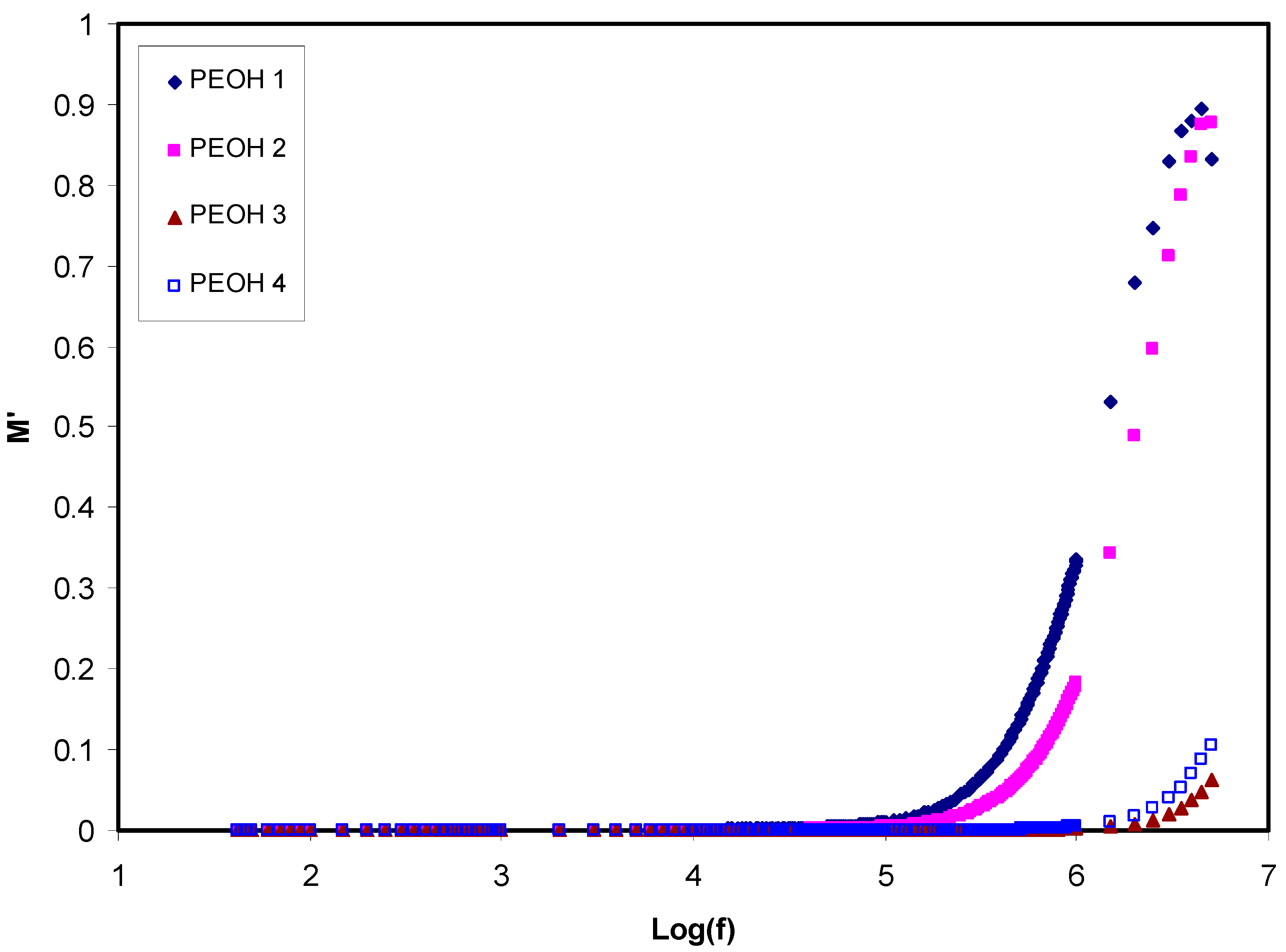 Membranes 10 00116 g003