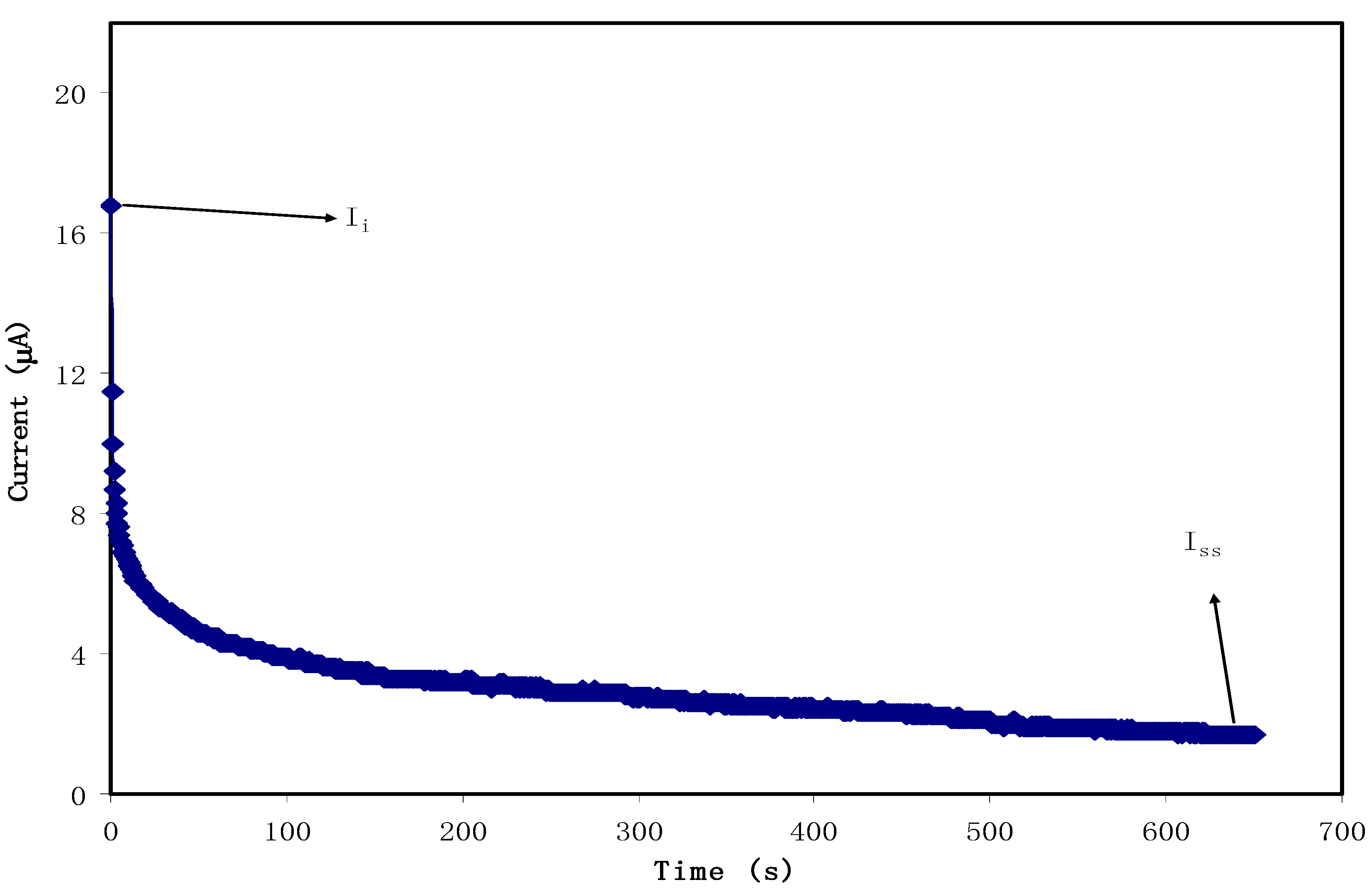 Membranes 10 00116 g006