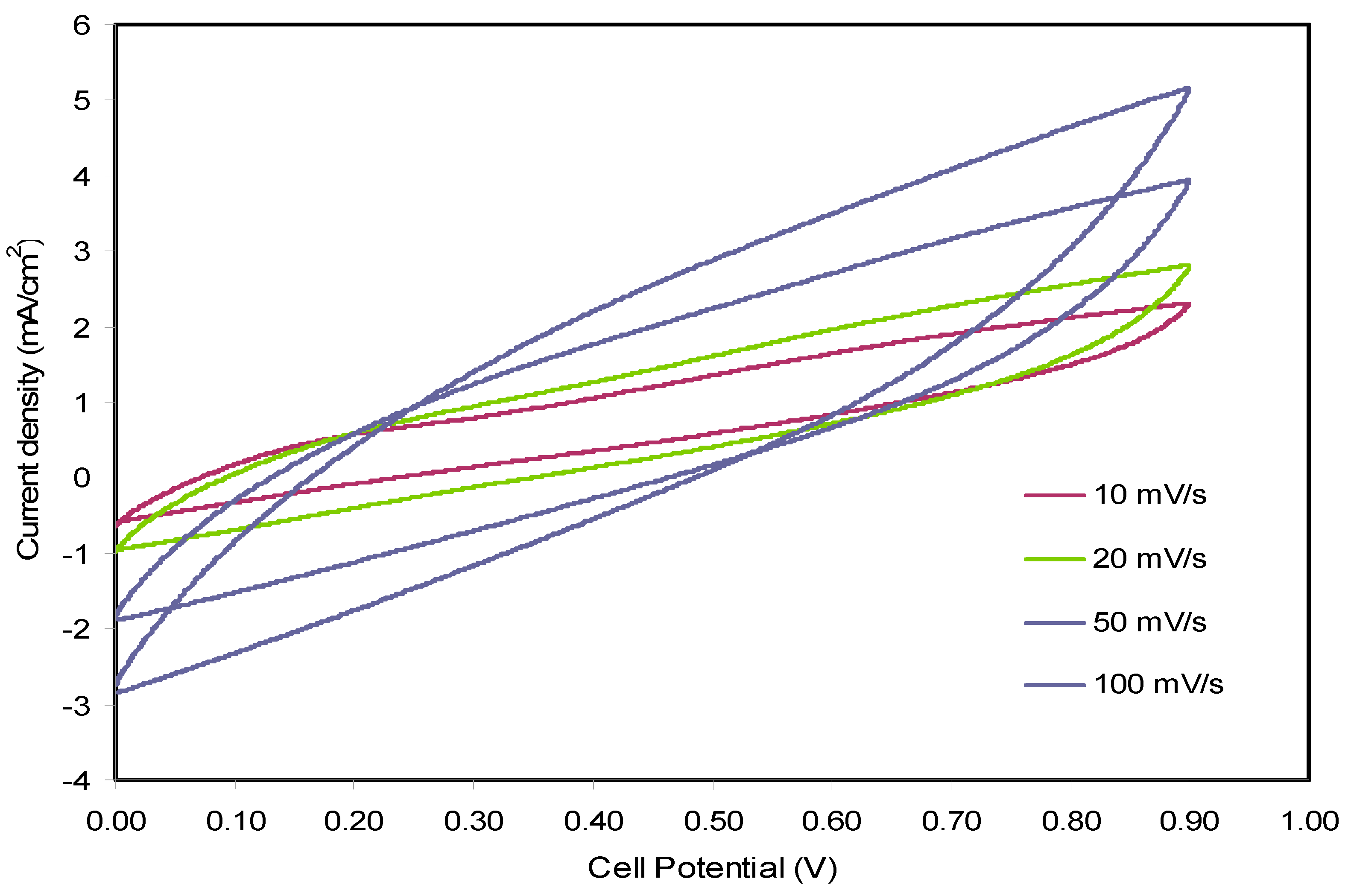 Membranes 10 00116 g008