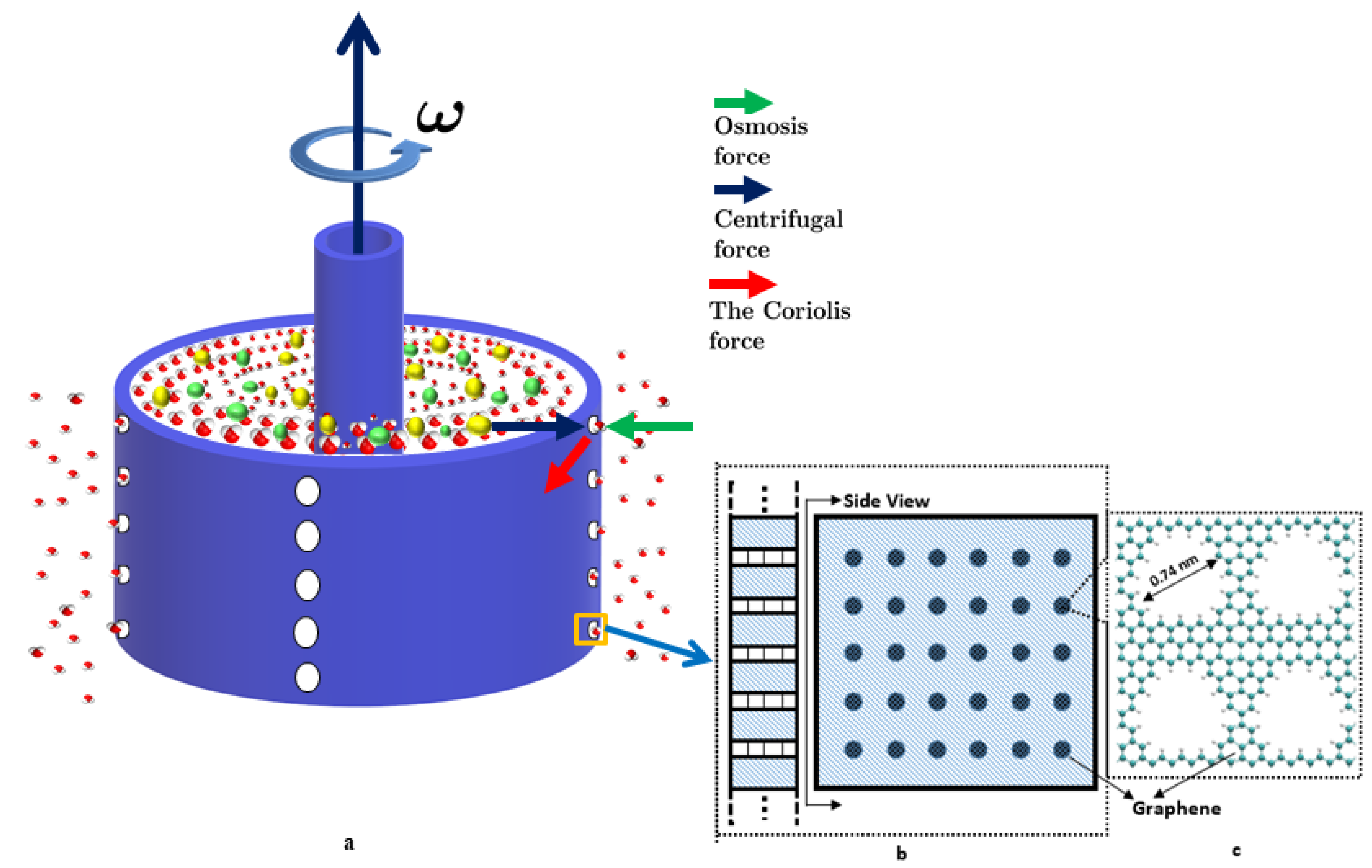 Membranes 10 00117 g001 Membranes 10 00117 g001
