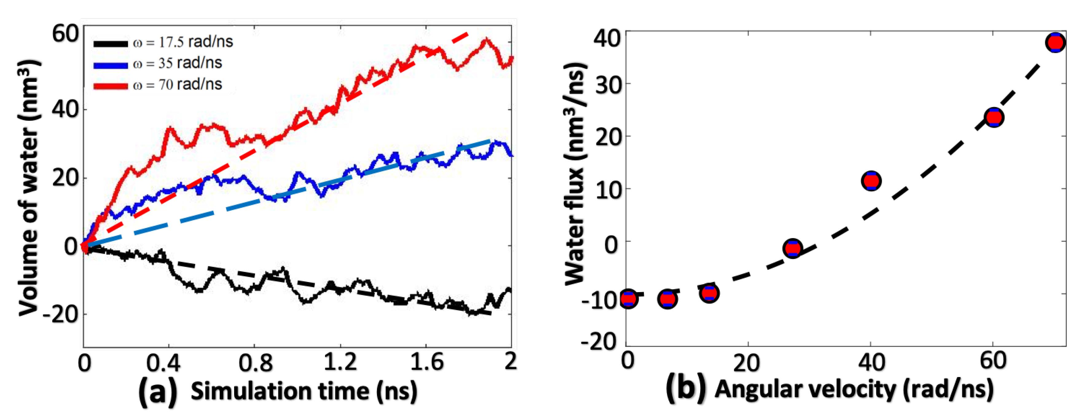 Membranes 10 00117 g008 Membranes 10 00117 g008