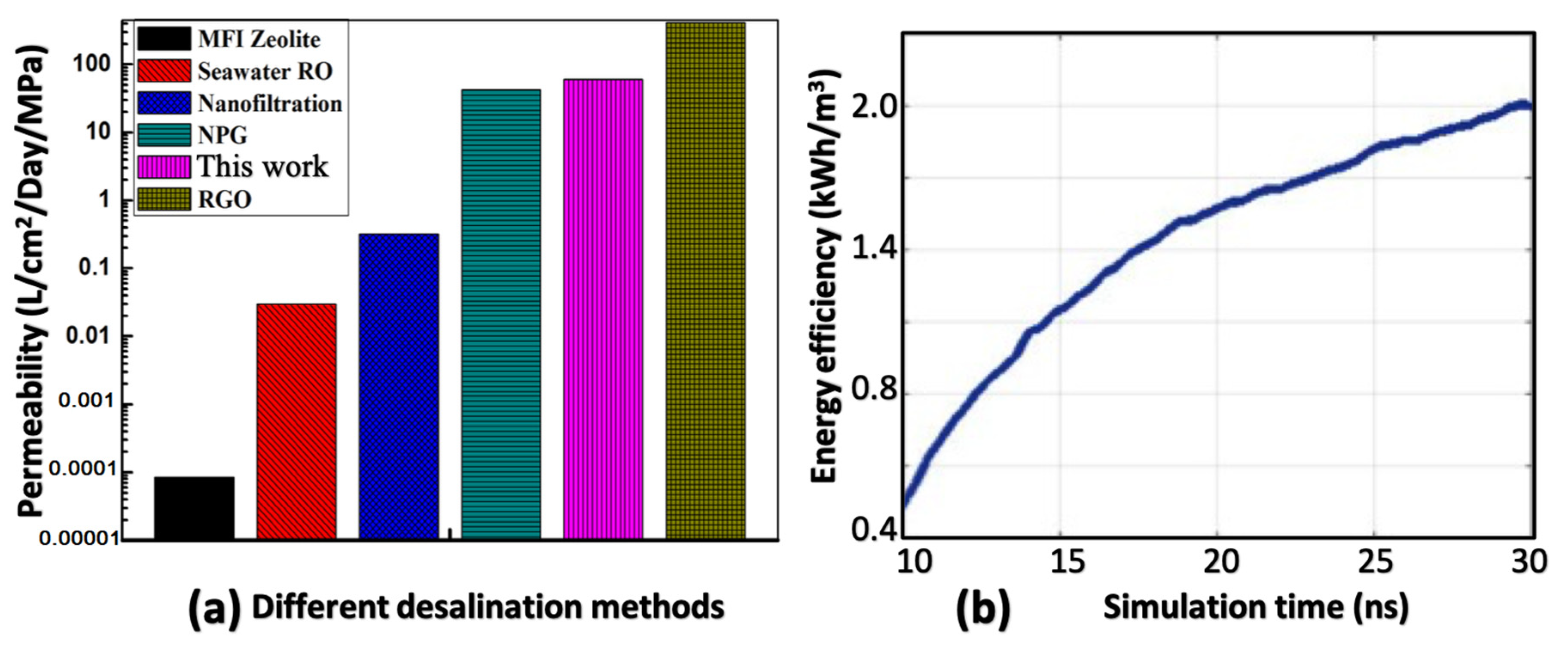 Membranes 10 00117 g009 Membranes 10 00117 g009