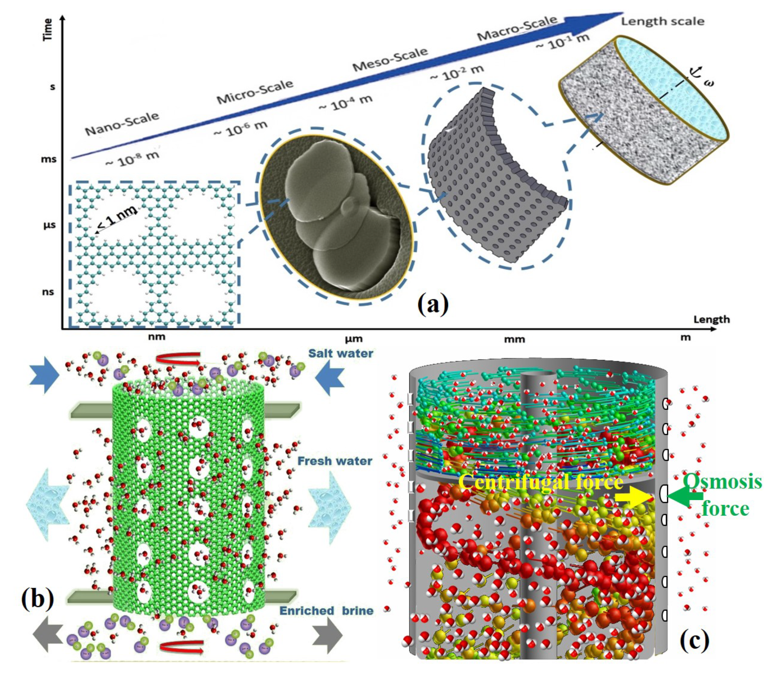Membranes 10 00117 g0a1 Membranes 10 00117 g0a1