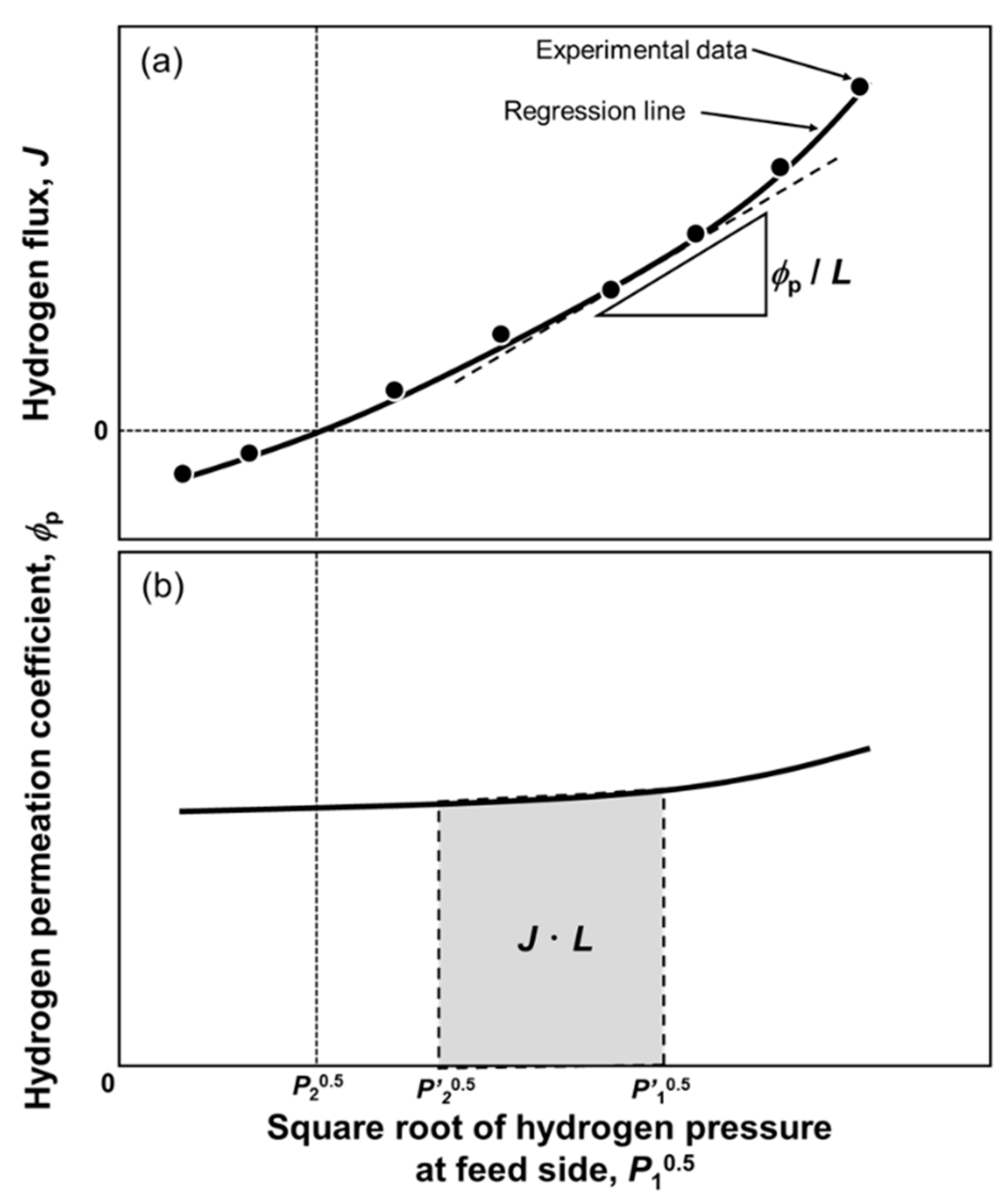 Membranes 10 00120 g001 Membranes 10 00120 g001
