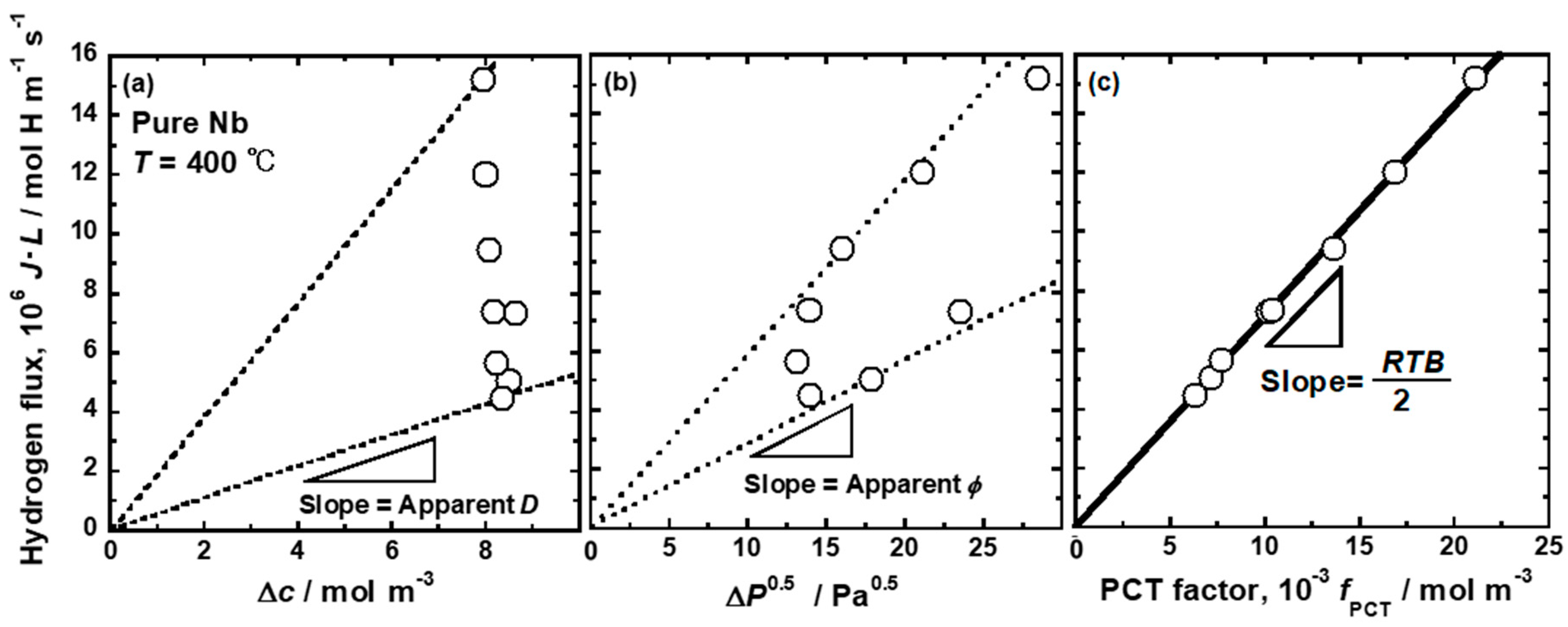 Membranes 10 00120 g003 Membranes 10 00120 g003