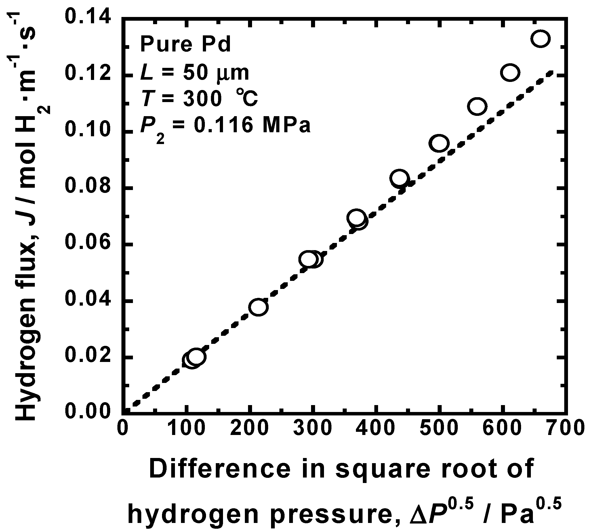 Membranes 10 00120 g004 Membranes 10 00120 g004