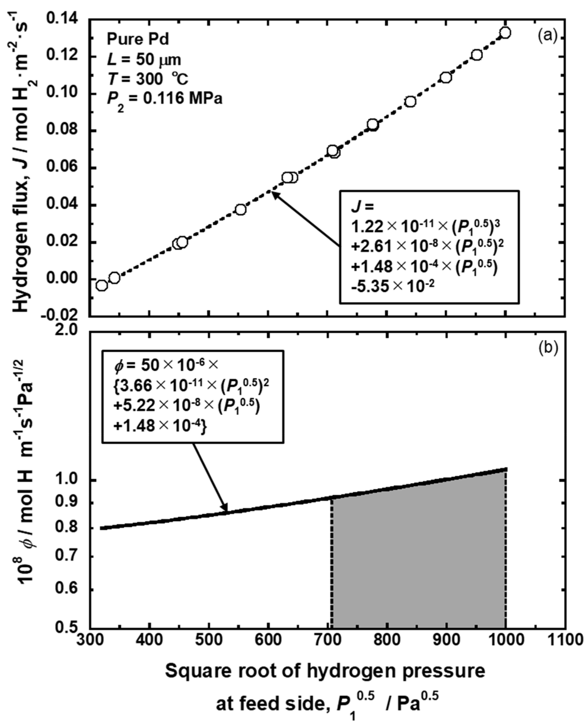 Membranes 10 00120 g005 Membranes 10 00120 g005