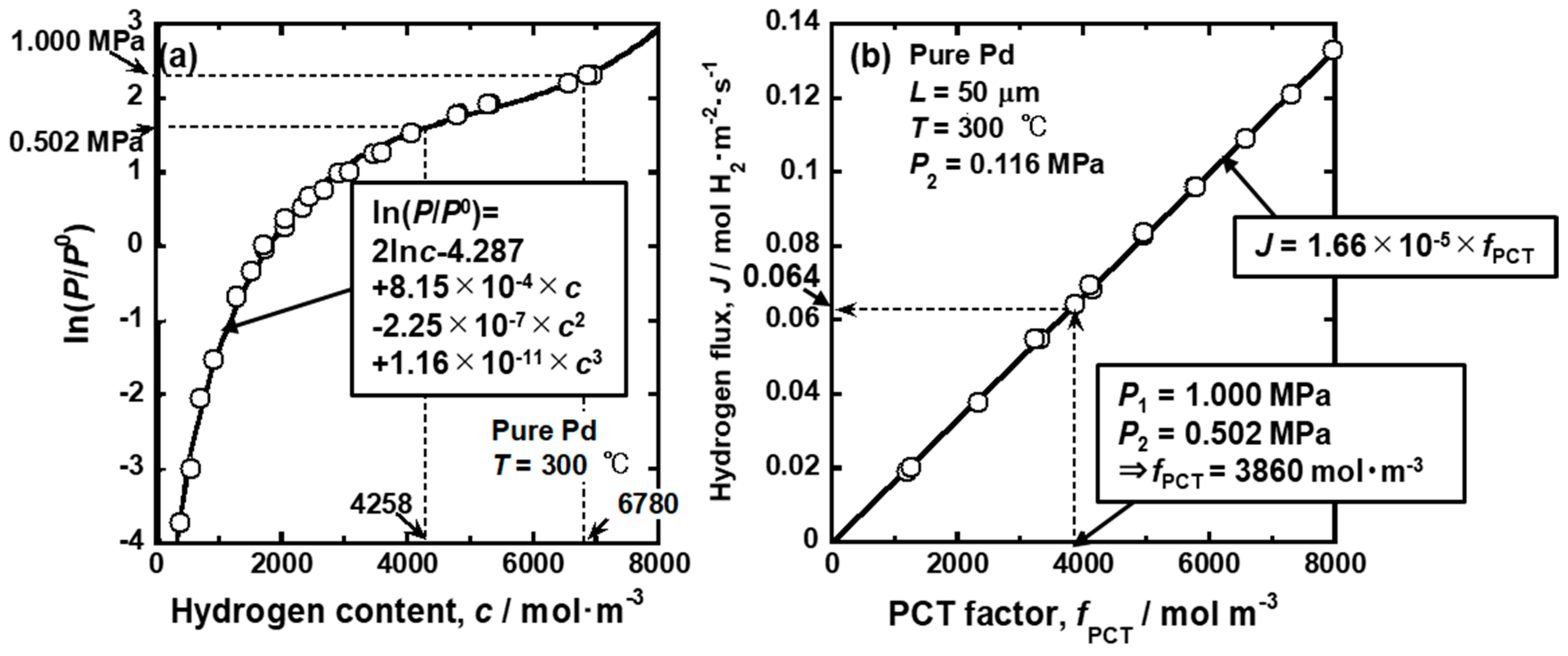 Membranes 10 00120 g006 Membranes 10 00120 g006