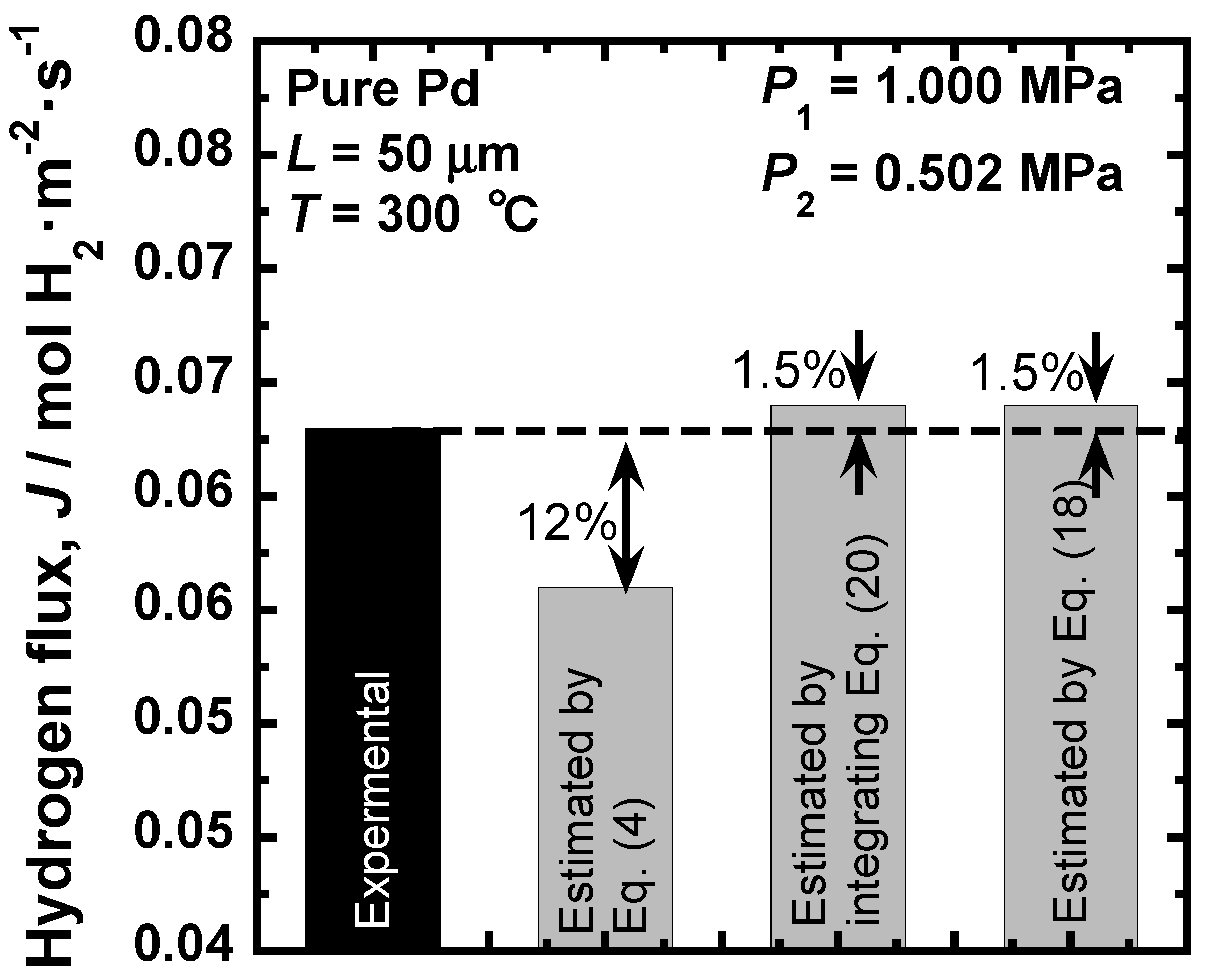 Membranes 10 00120 g007 Membranes 10 00120 g007