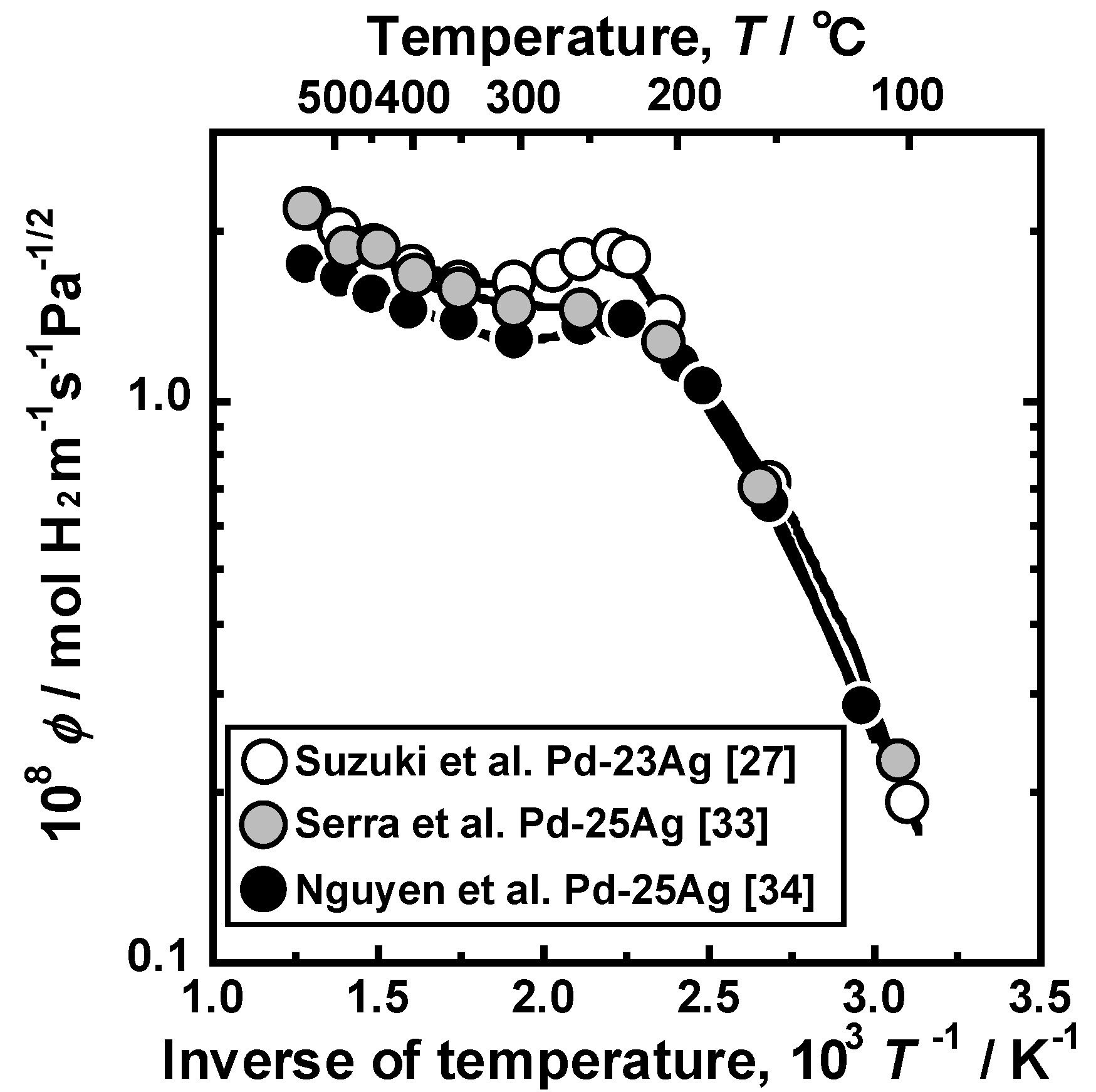 Membranes 10 00120 g009 Membranes 10 00120 g009