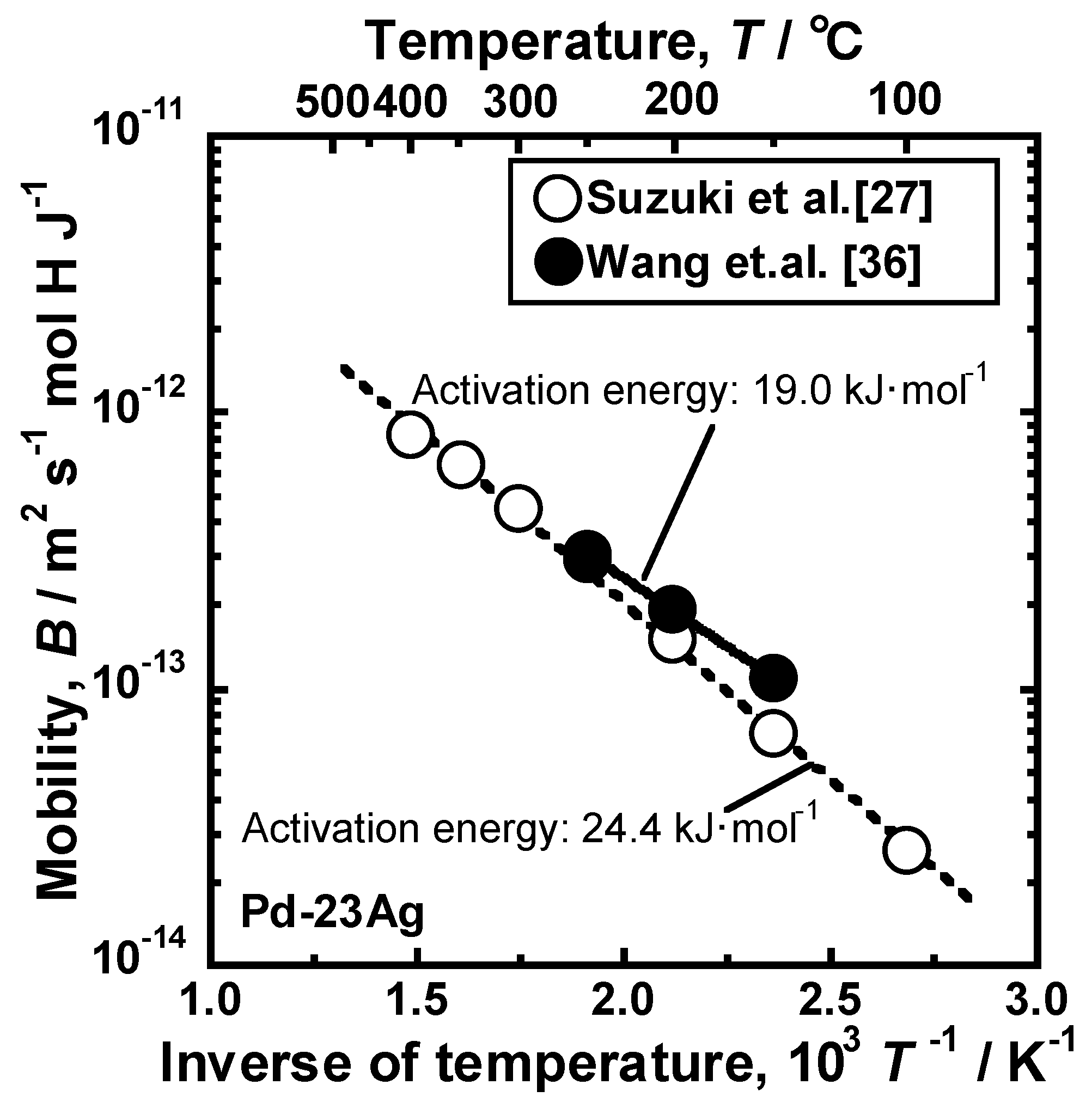 Membranes 10 00120 g011 Membranes 10 00120 g011