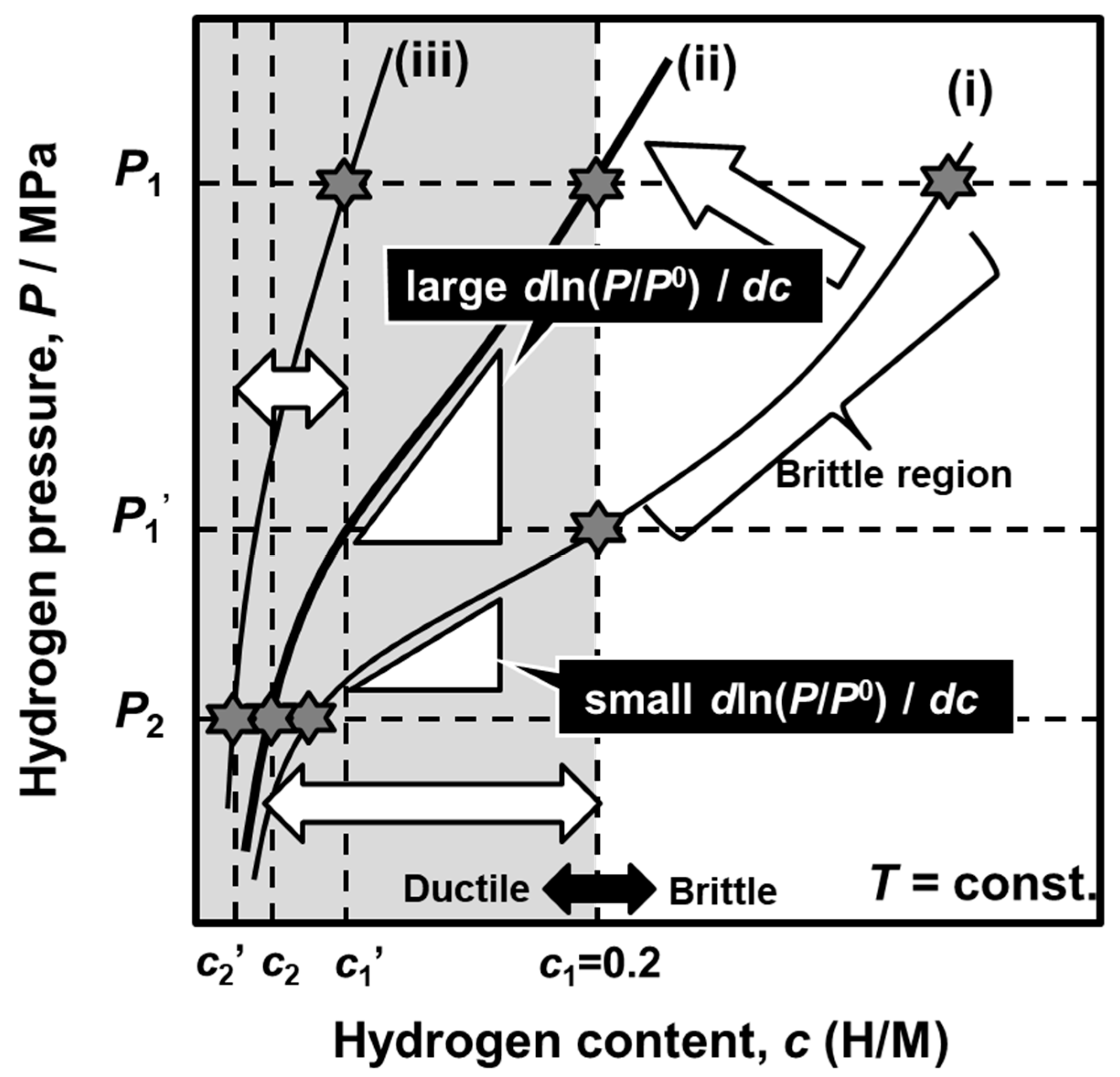 Membranes 10 00120 g013 Membranes 10 00120 g013