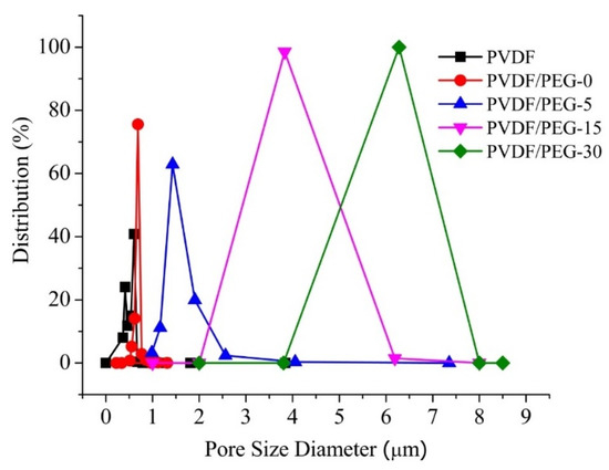 Membranes  Special Issue : Organicu2013Inorganic Hybrid Membranes for 